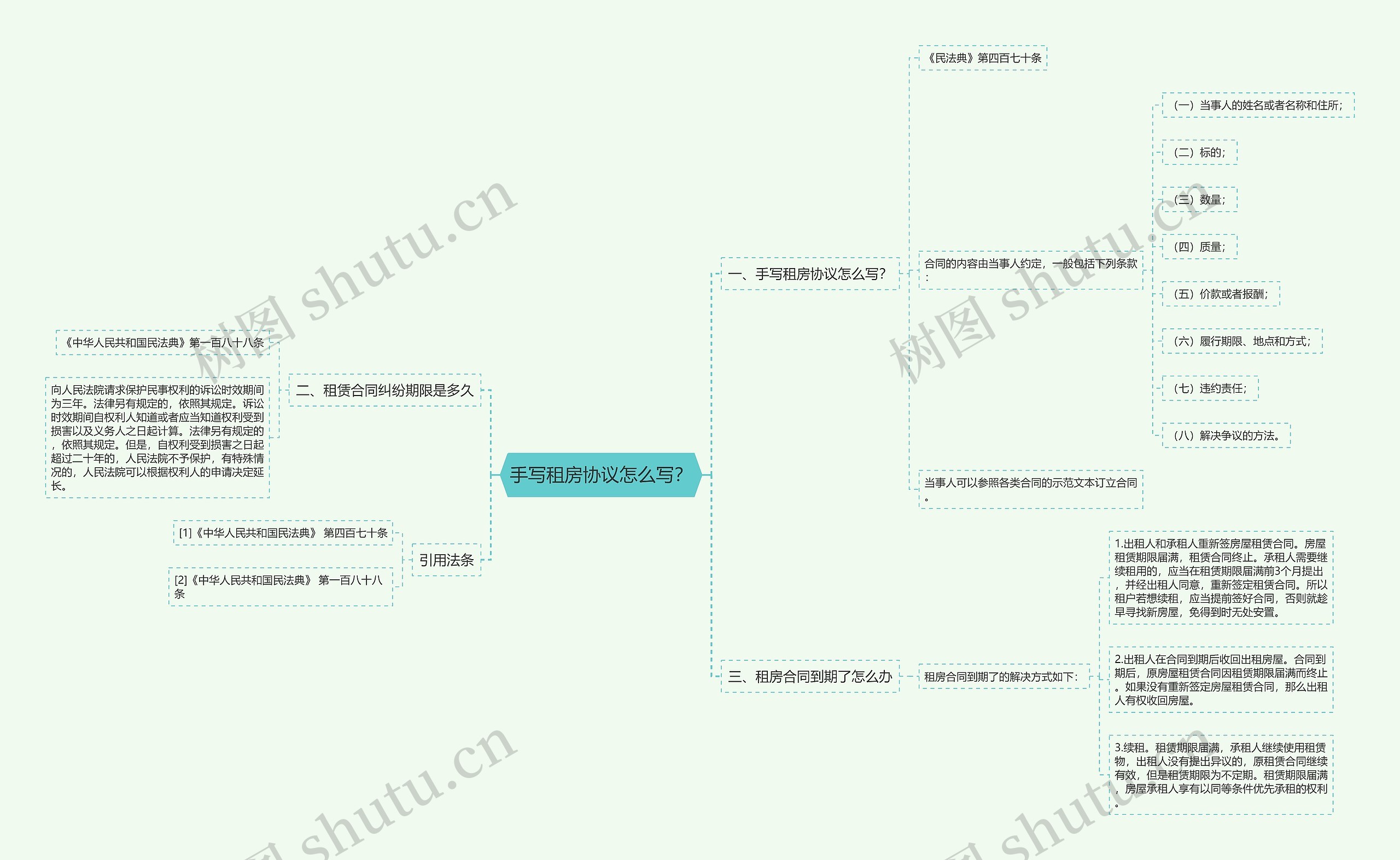 手写租房协议怎么写？思维导图