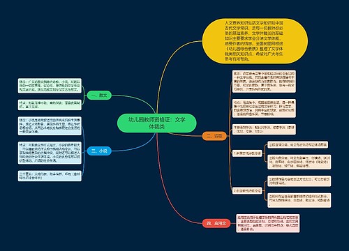 幼儿园教师资格证：文学体裁类