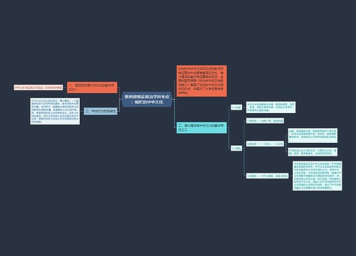 教师资格证政治学科考点：灿烂的中华文化