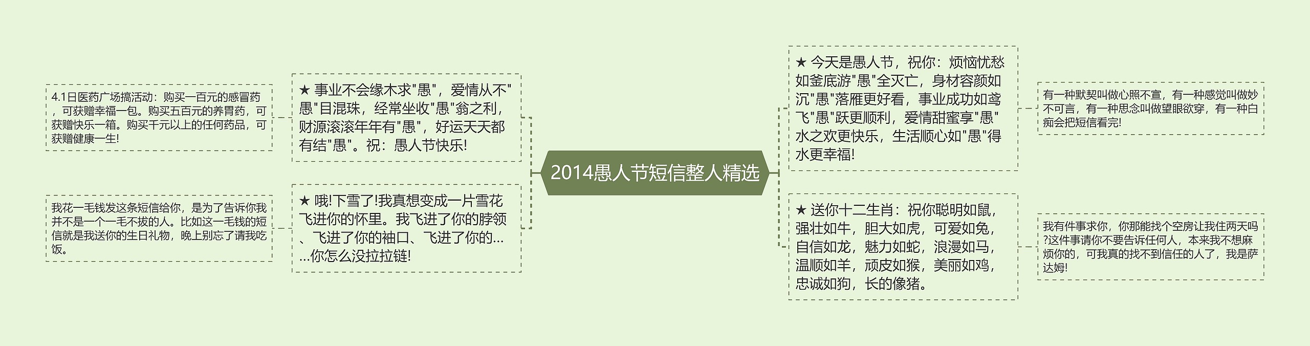 2014愚人节短信整人精选思维导图