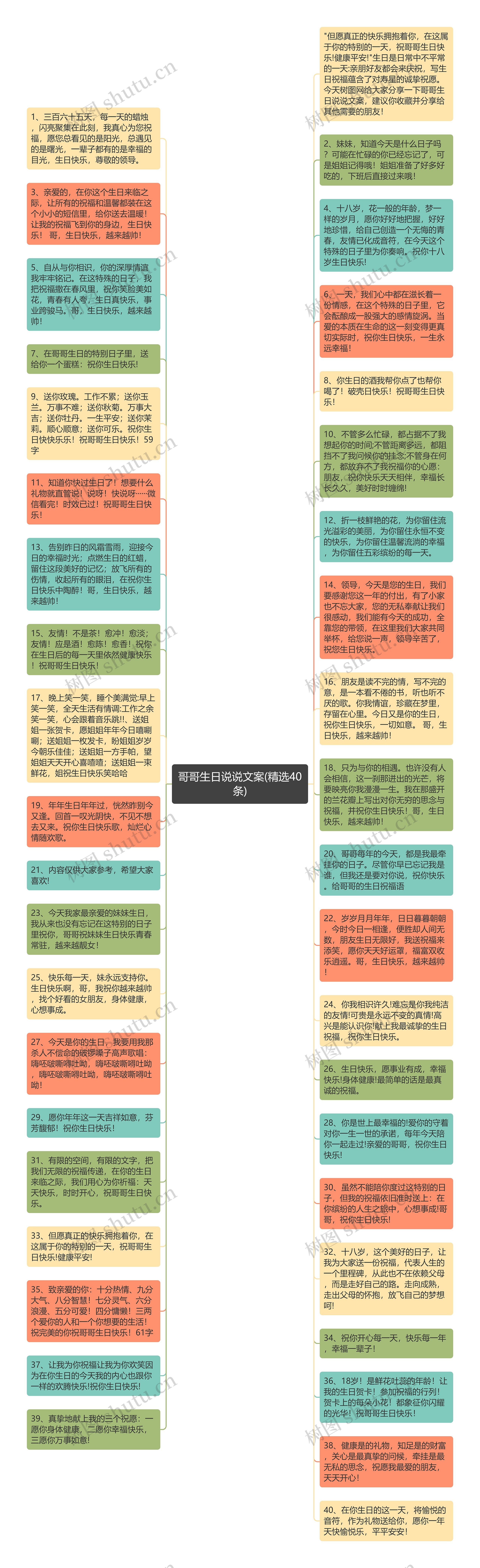 哥哥生日说说文案(精选40条)思维导图