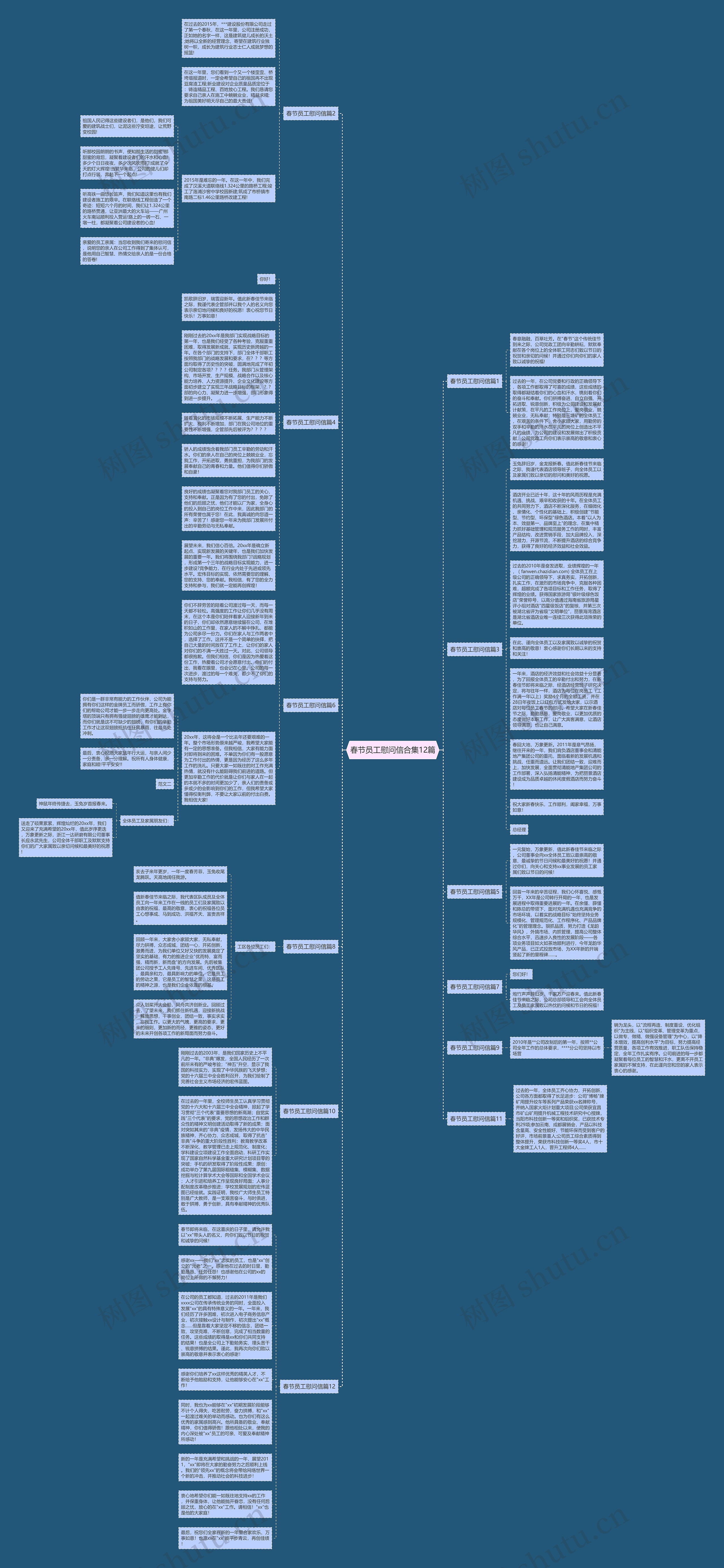 春节员工慰问信合集12篇思维导图