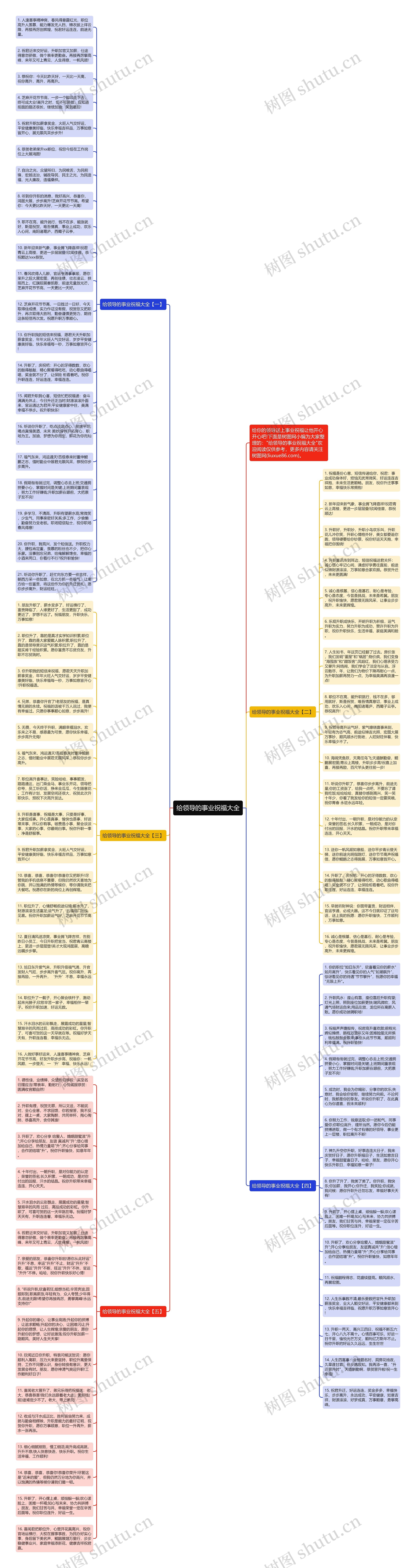 给领导的事业祝福大全思维导图