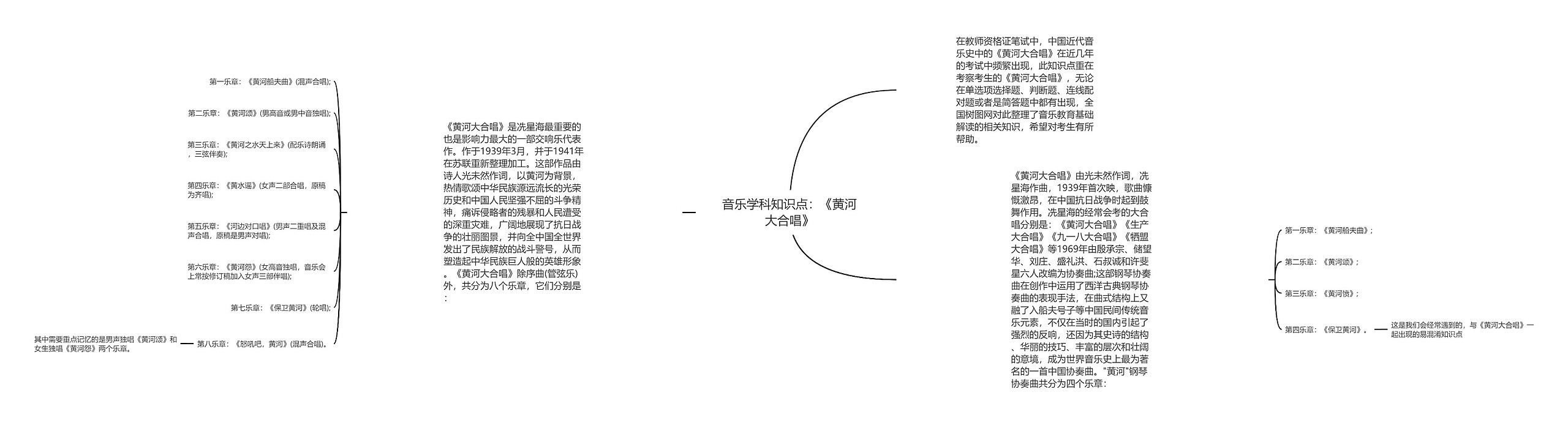 音乐学科知识点：《黄河大合唱》