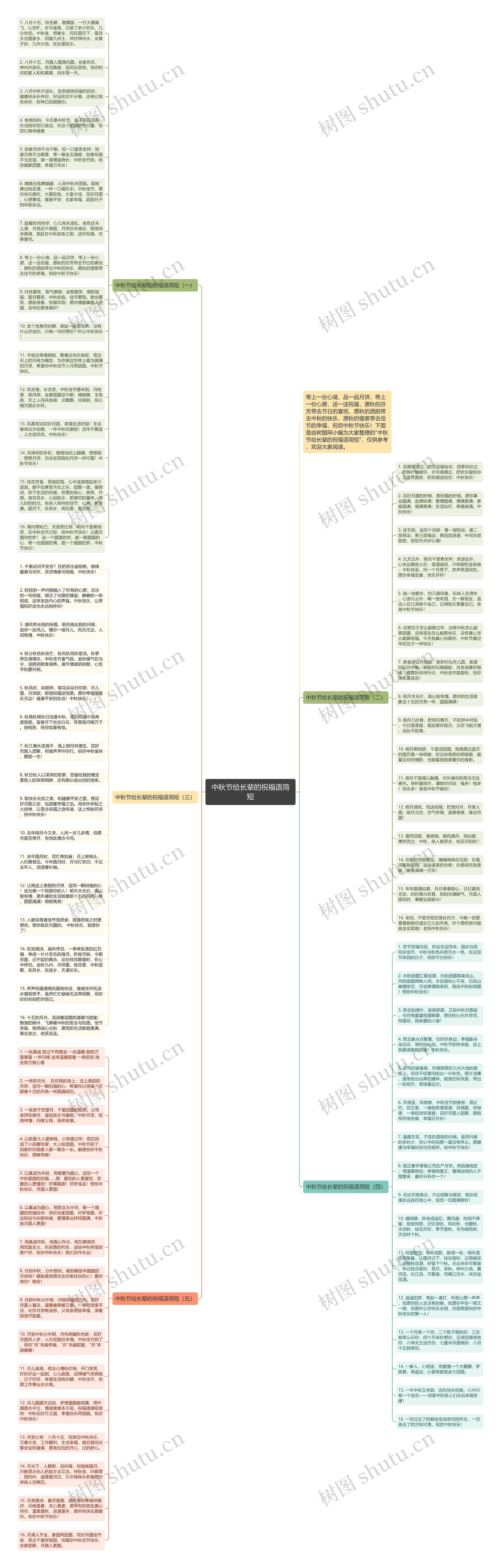 中秋节给长辈的祝福语简短思维导图