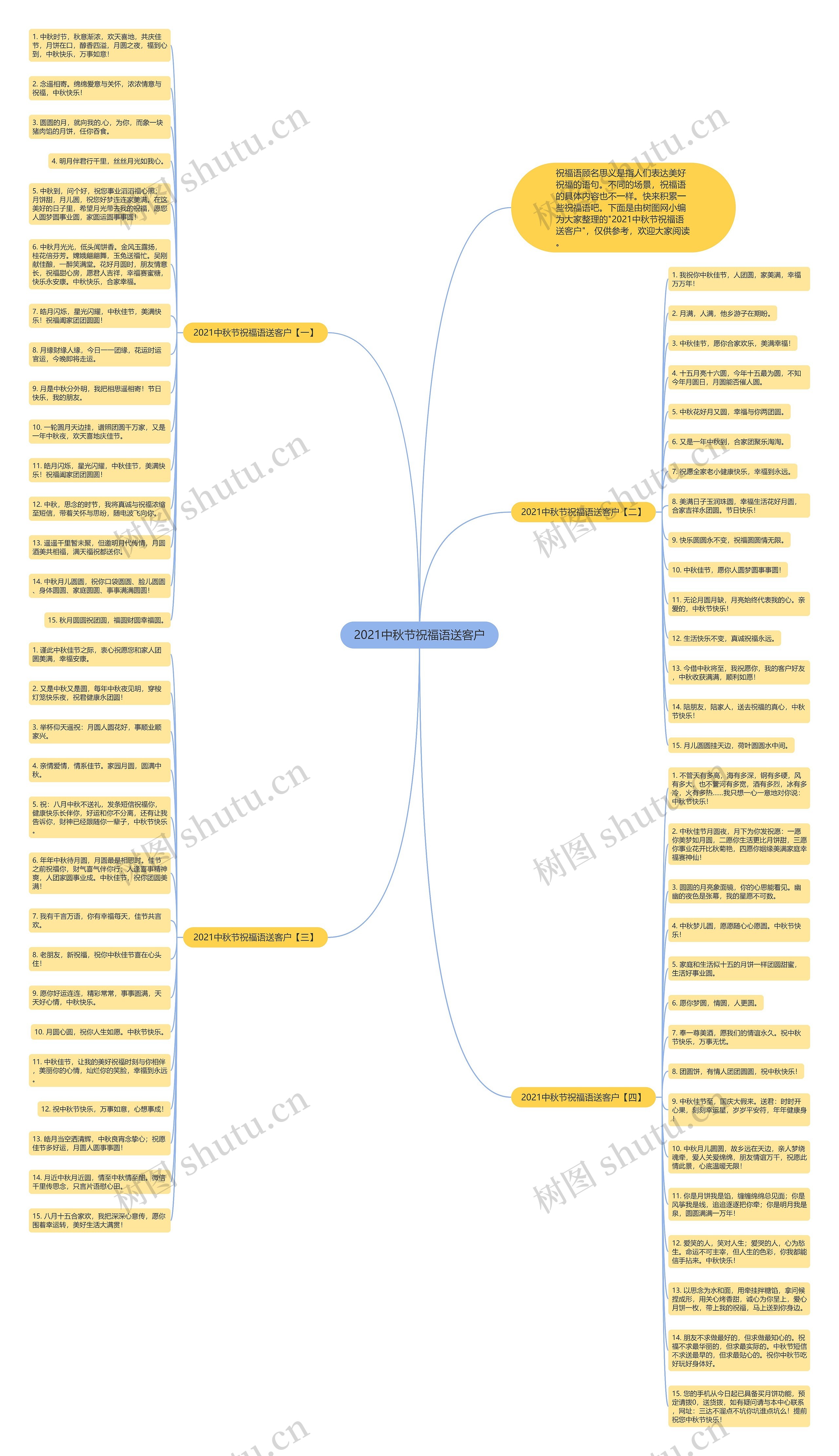 2021中秋节祝福语送客户思维导图