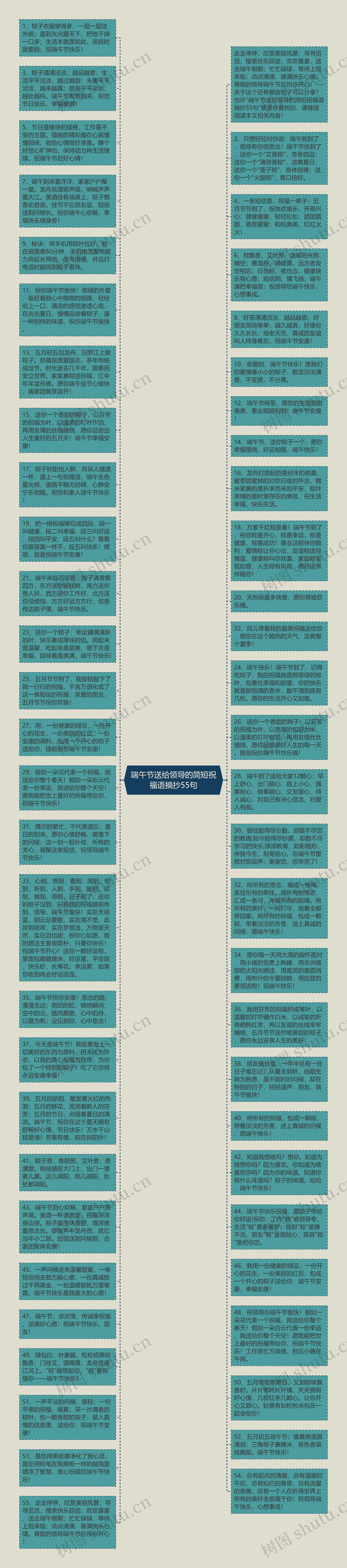 端午节送给领导的简短祝福语摘抄55句思维导图