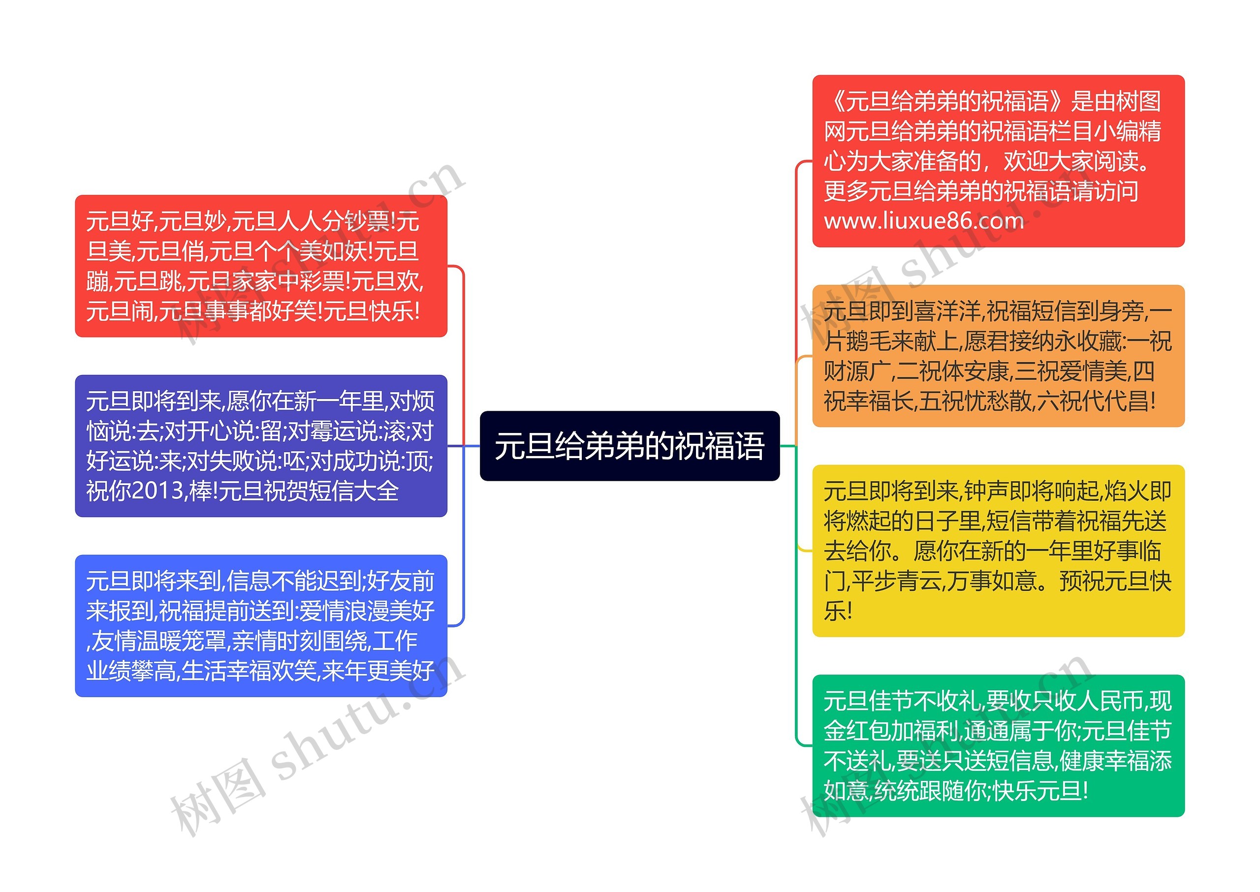 元旦给弟弟的祝福语思维导图