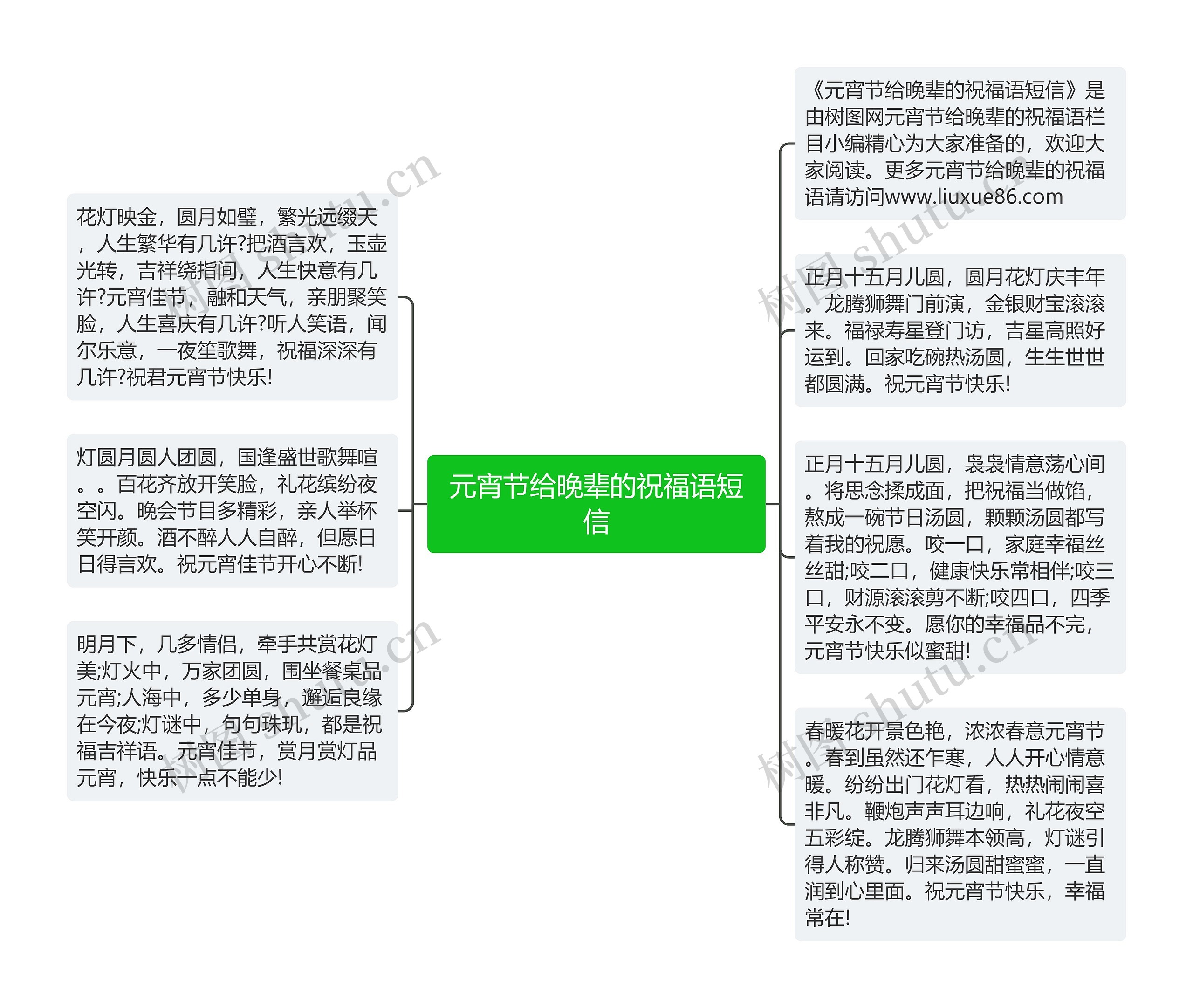 元宵节给晚辈的祝福语短信