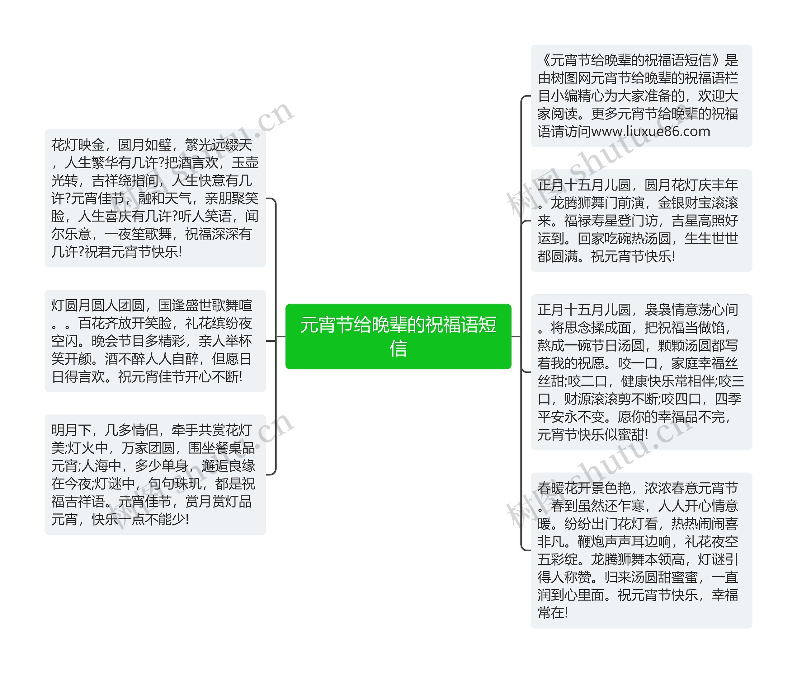 元宵节给晚辈的祝福语短信思维导图