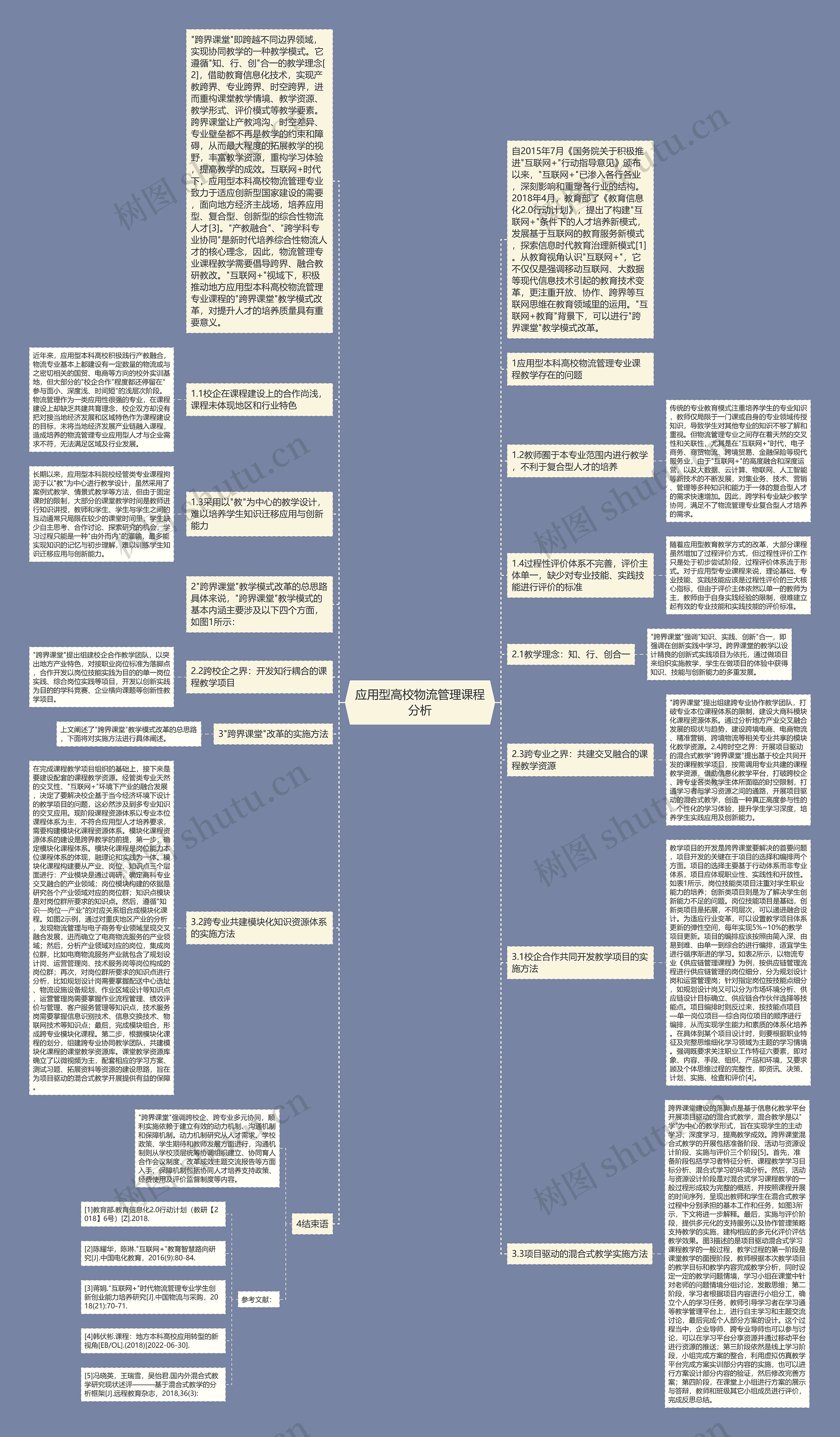 应用型高校物流管理课程分析思维导图