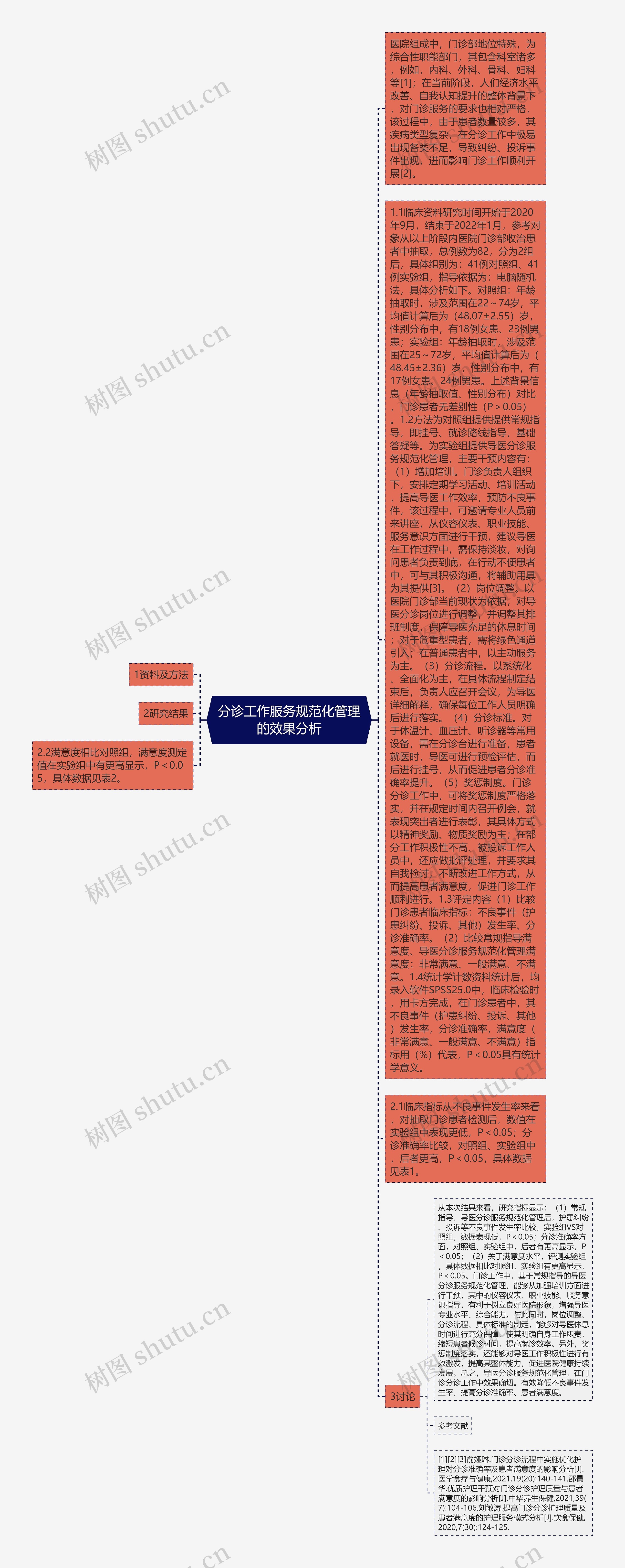 分诊工作服务规范化管理的效果分析