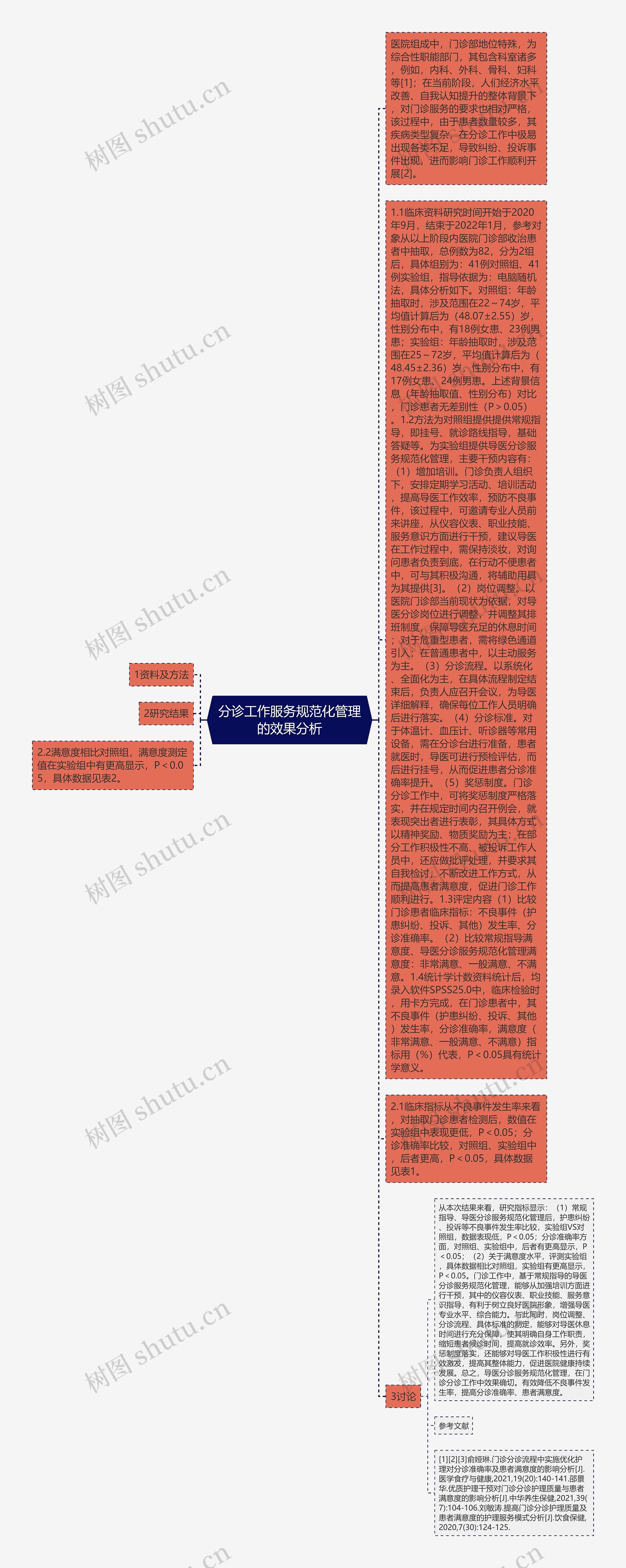 分诊工作服务规范化管理的效果分析思维导图