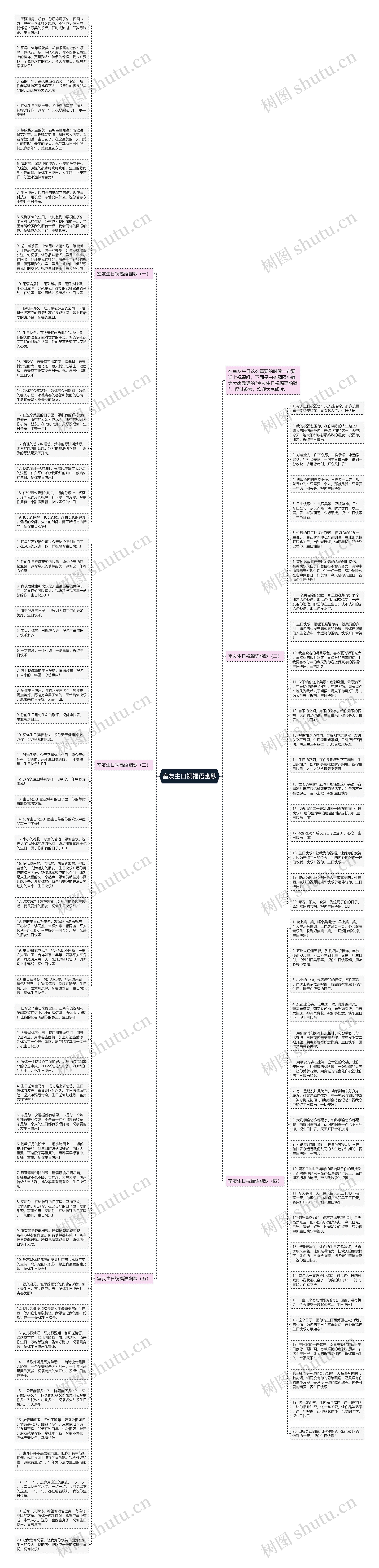 室友生日祝福语幽默思维导图