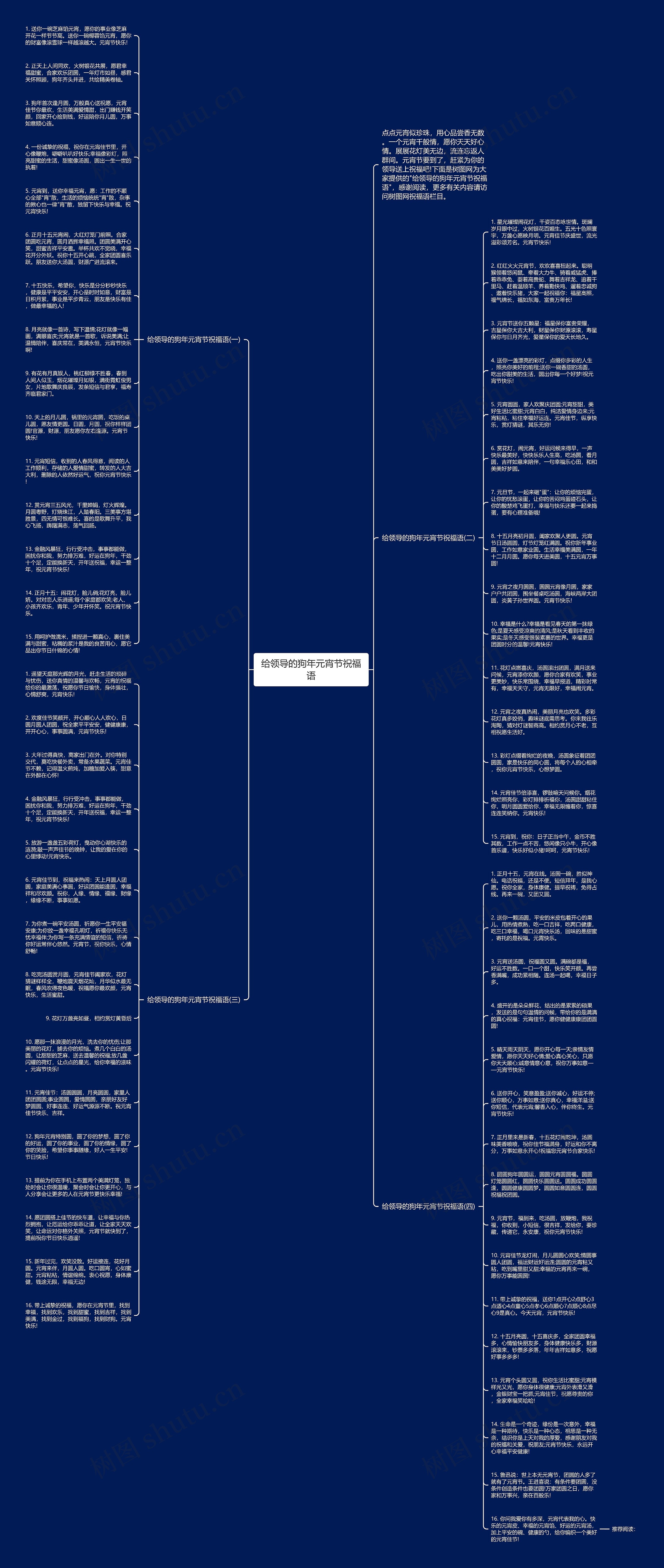 给领导的狗年元宵节祝福语思维导图