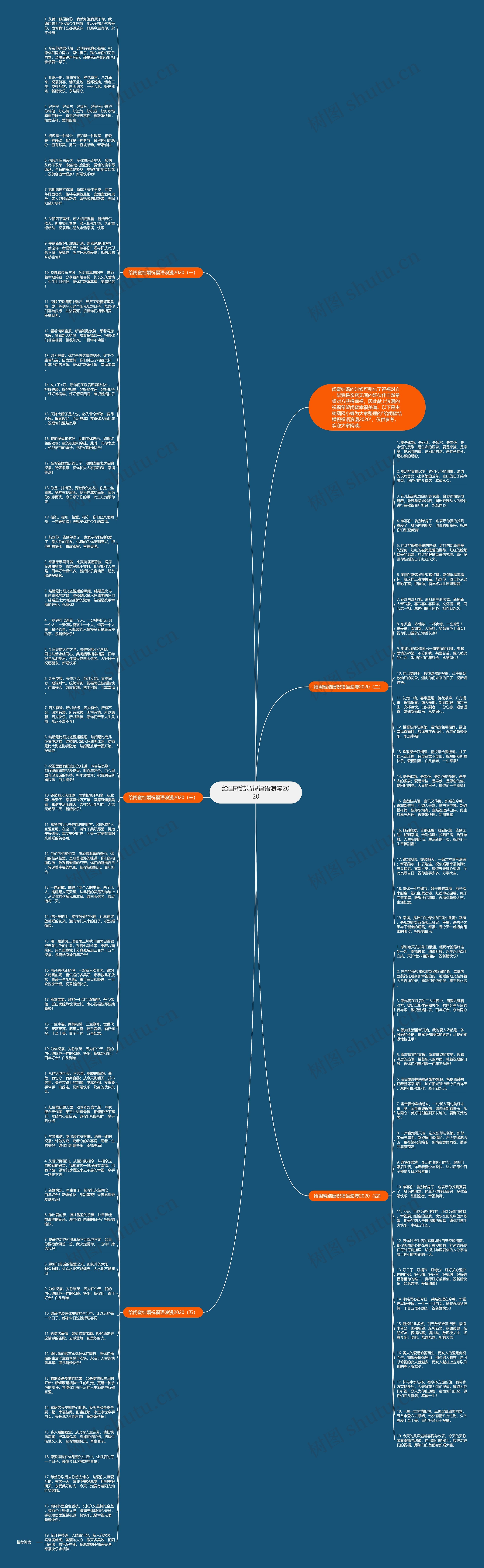 给闺蜜结婚祝福语浪漫2020思维导图