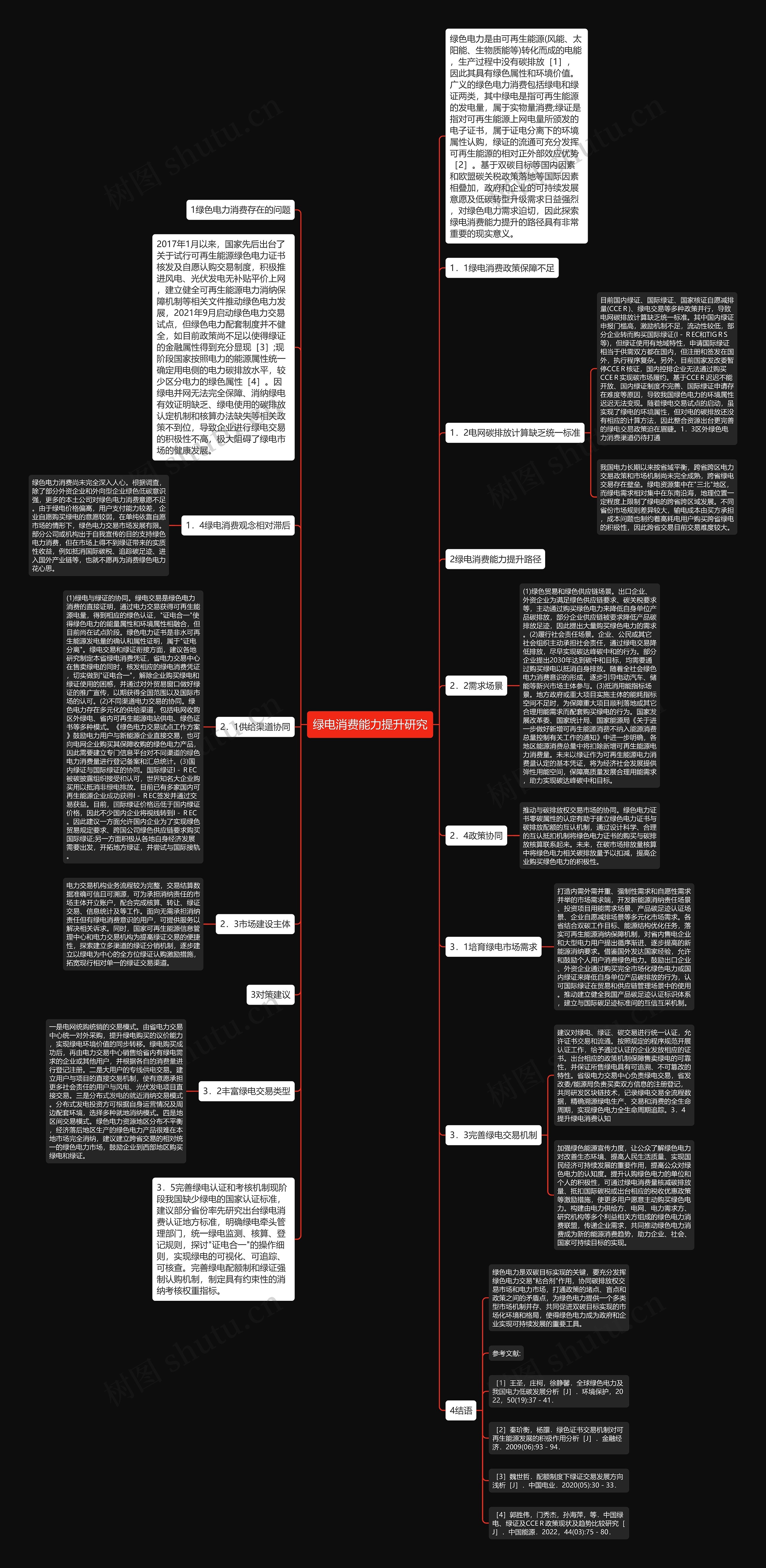 绿电消费能力提升研究思维导图