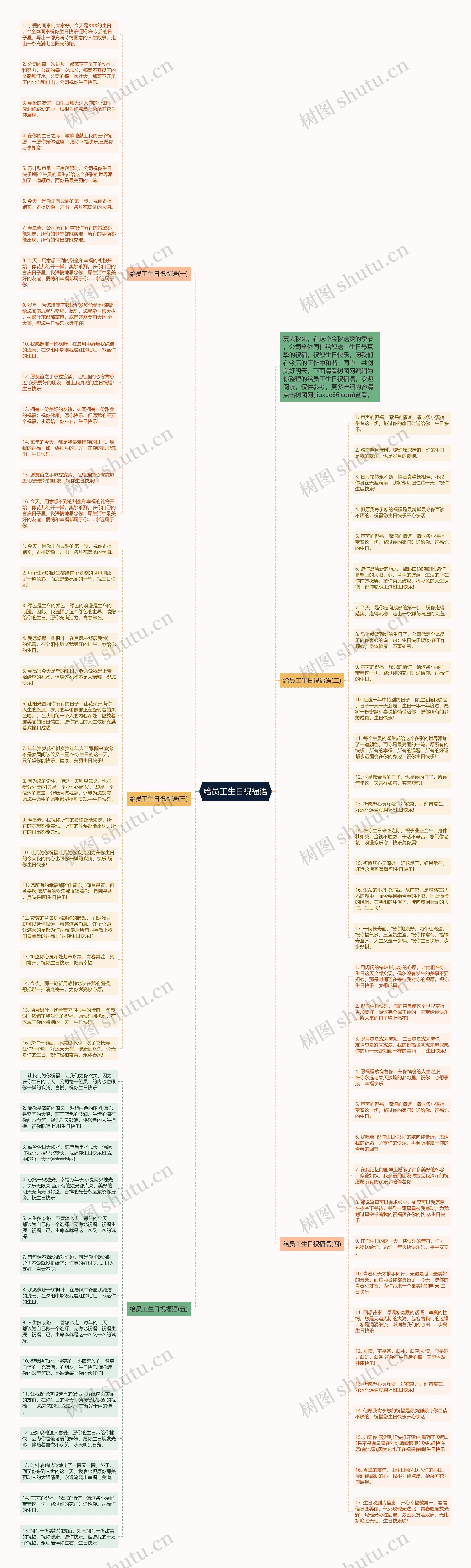 给员工生日祝福语思维导图