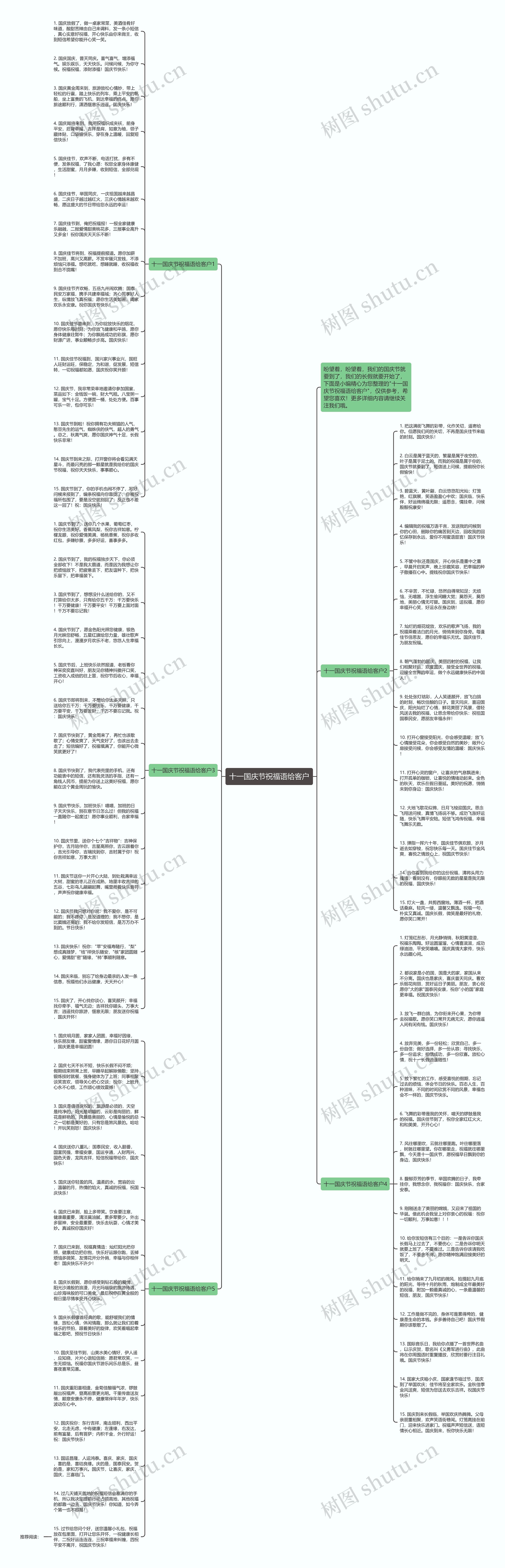 十一国庆节祝福语给客户思维导图