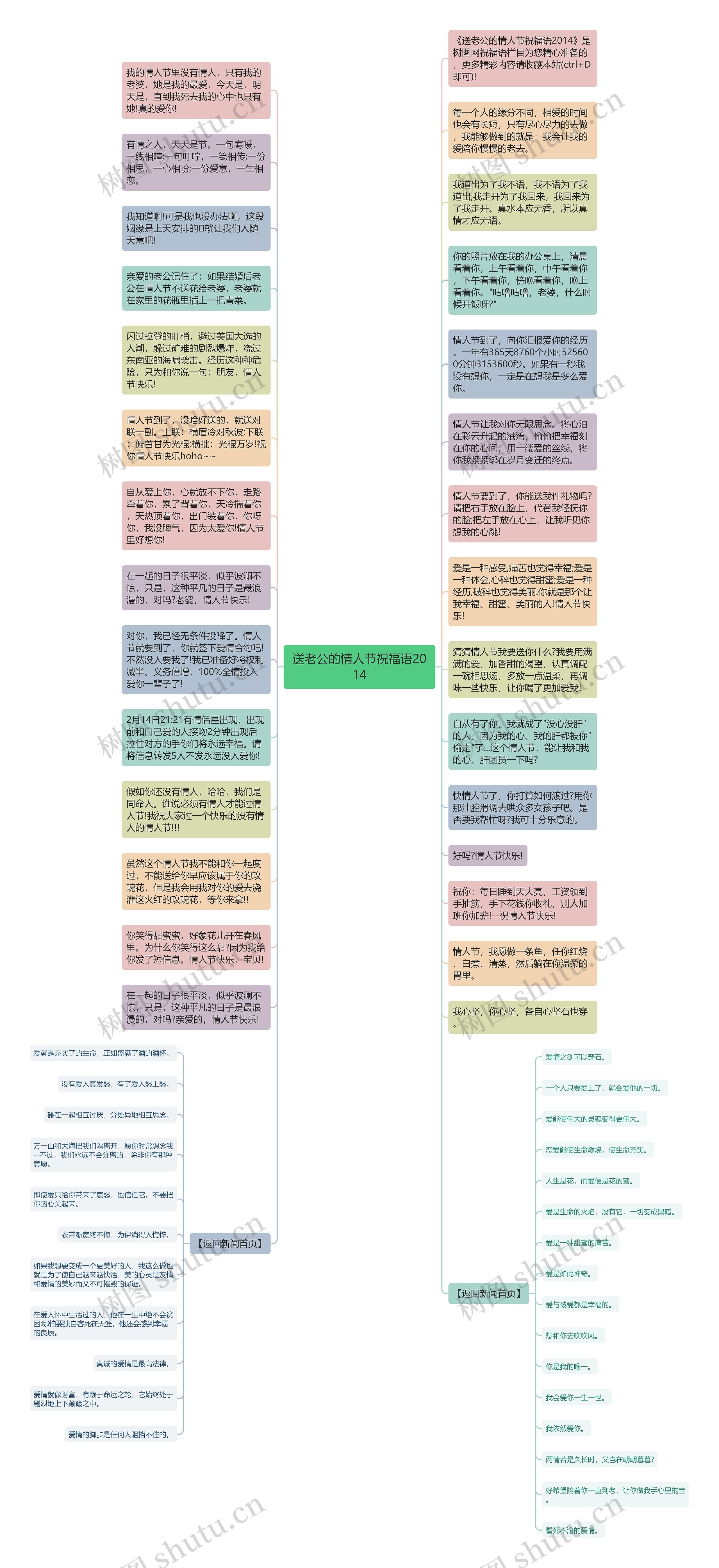 送老公的情人节祝福语2014思维导图