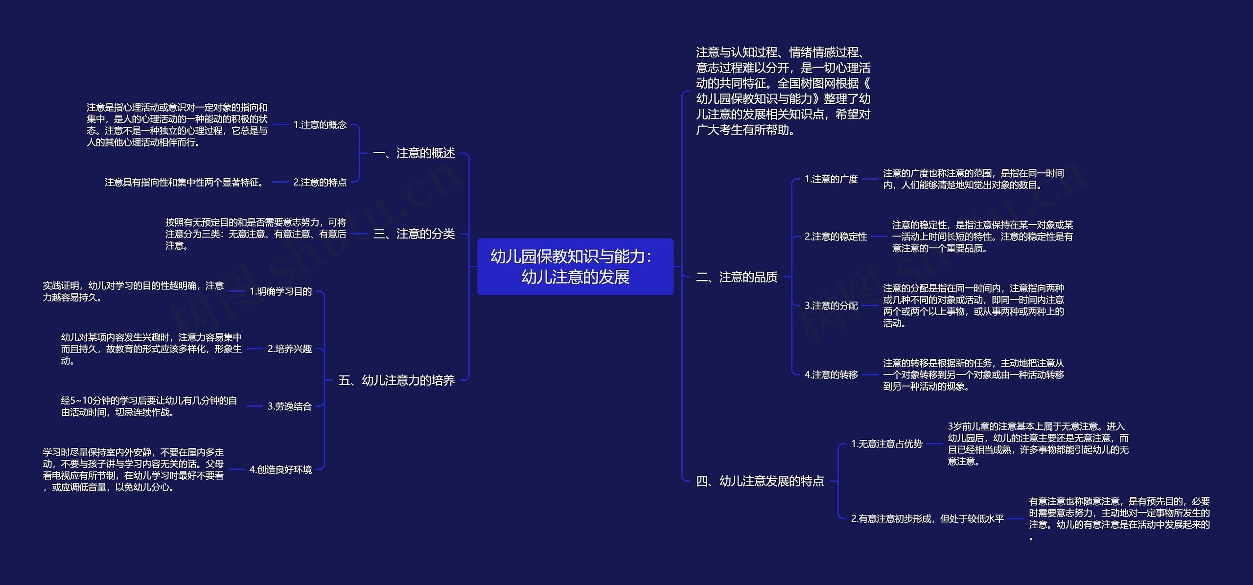 幼儿园保教知识与能力：幼儿注意的发展思维导图