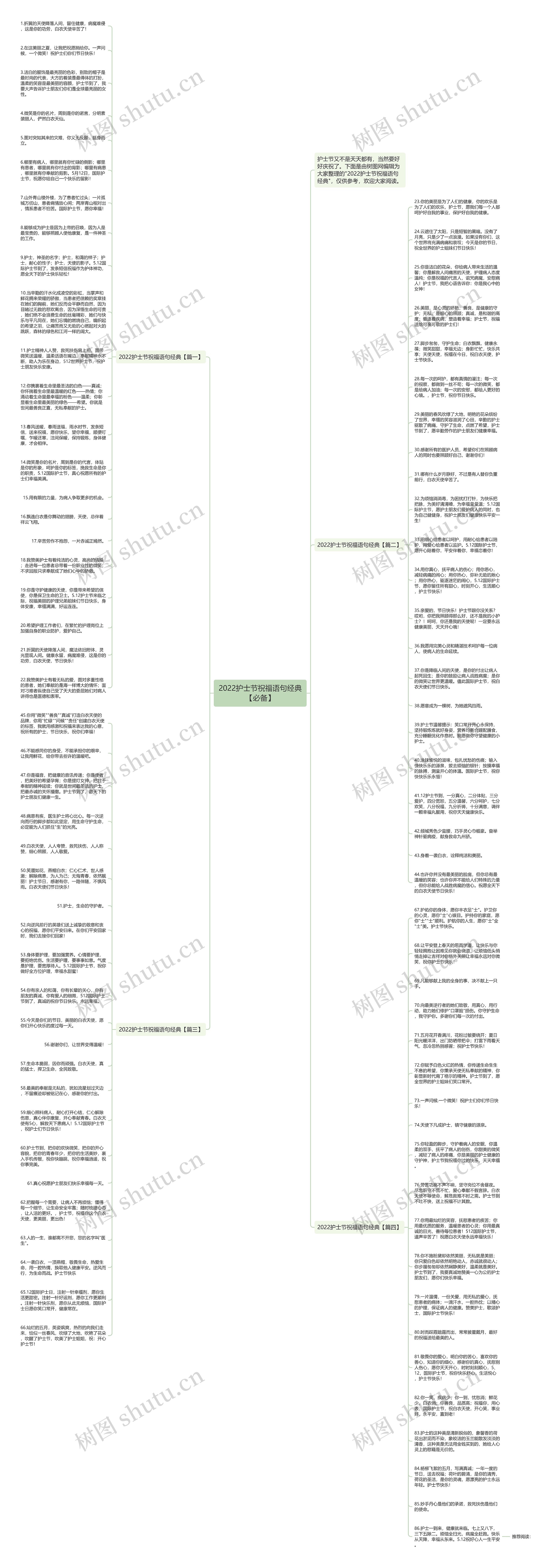 2022护士节祝福语句经典【必备】思维导图