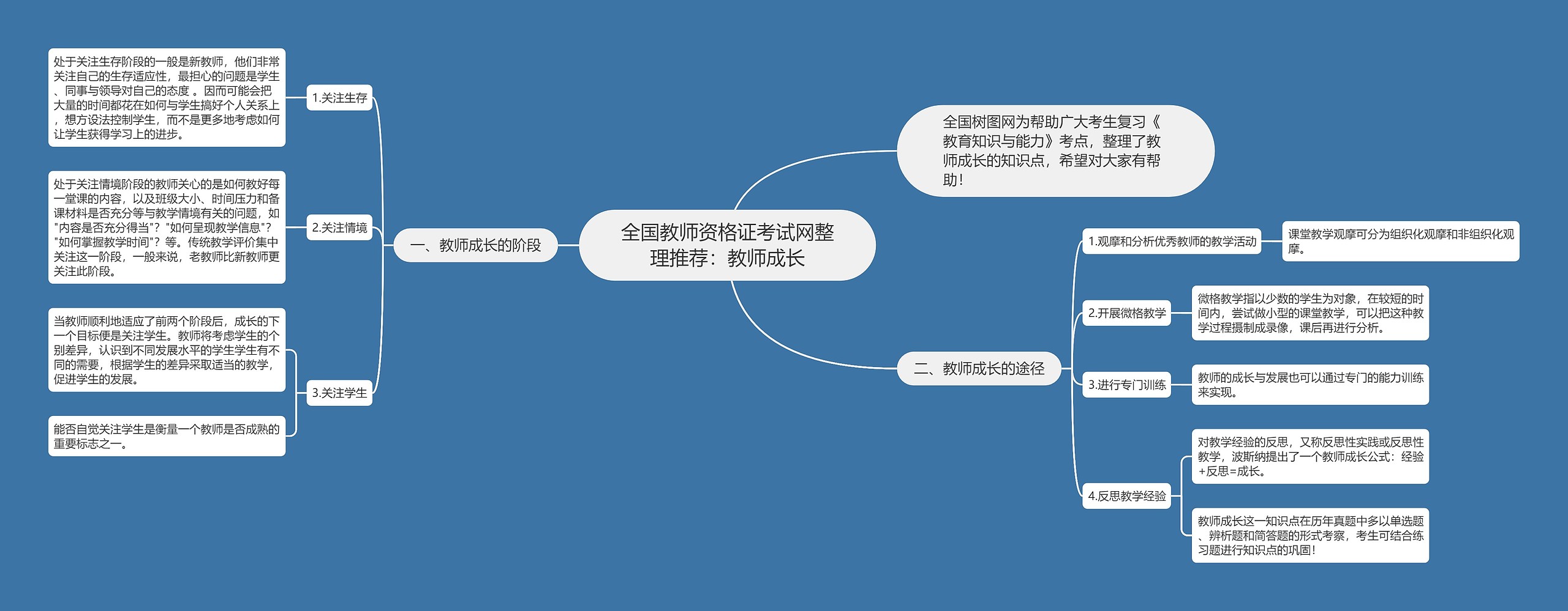 全国教师资格证考试网整理推荐：教师成长