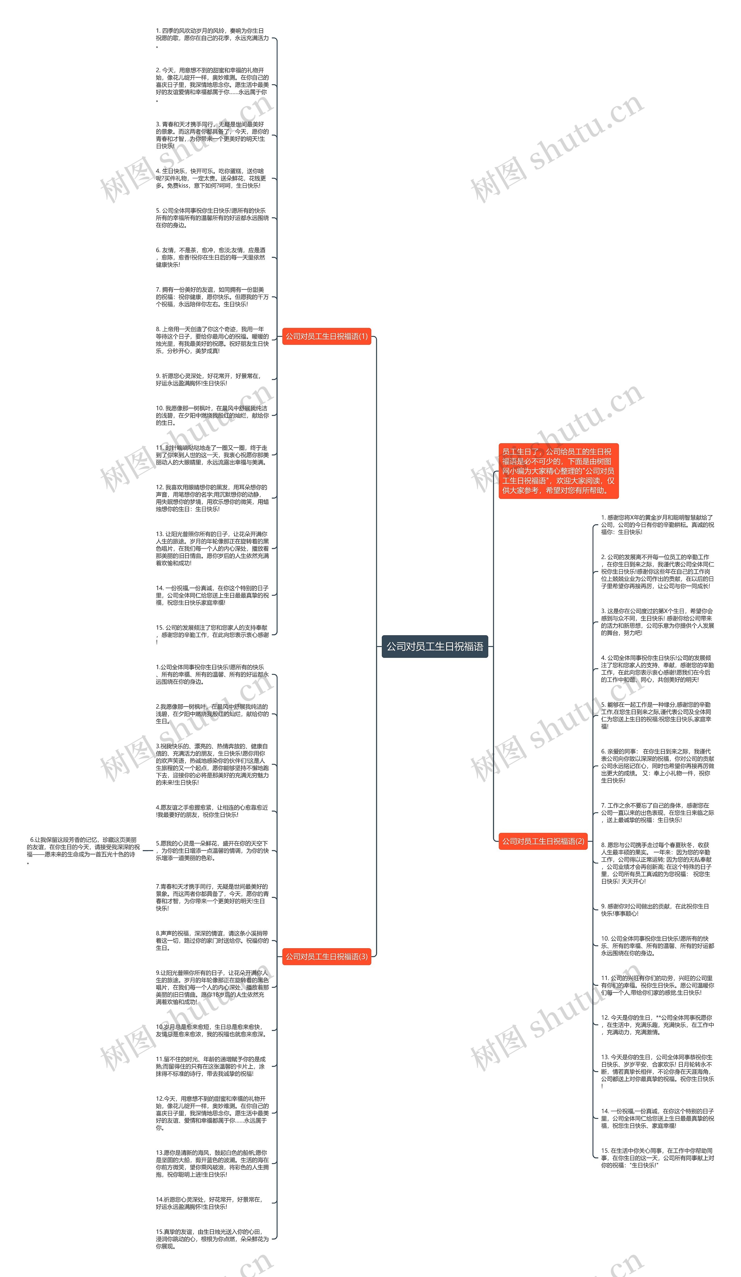 公司对员工生日祝福语思维导图