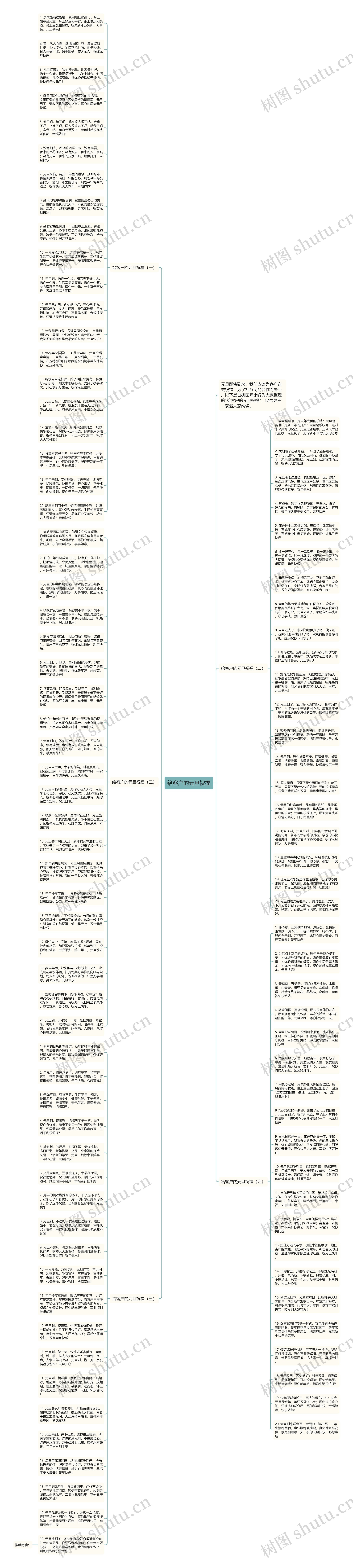 给客户的元旦祝福思维导图