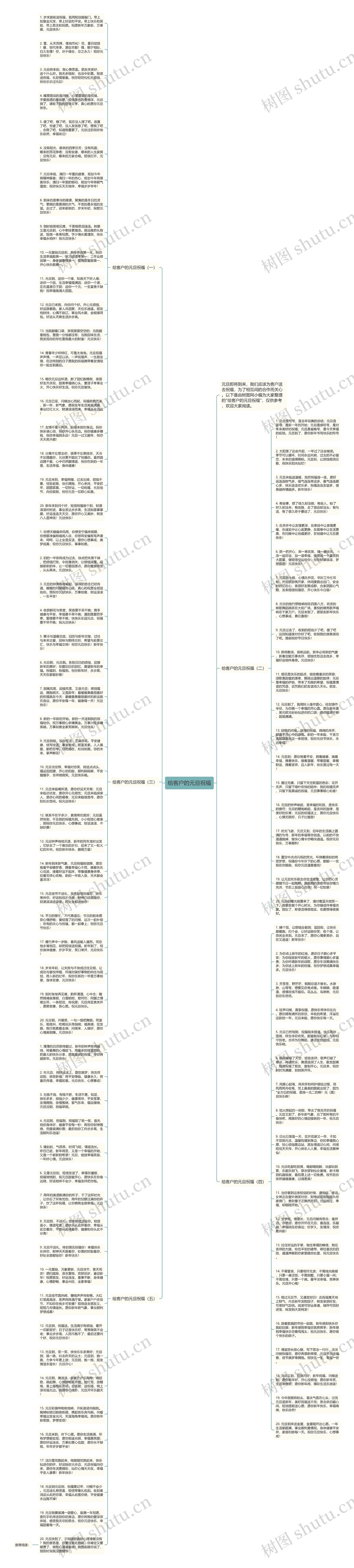 给客户的元旦祝福思维导图高清图 给客户的元旦祝福思维导图