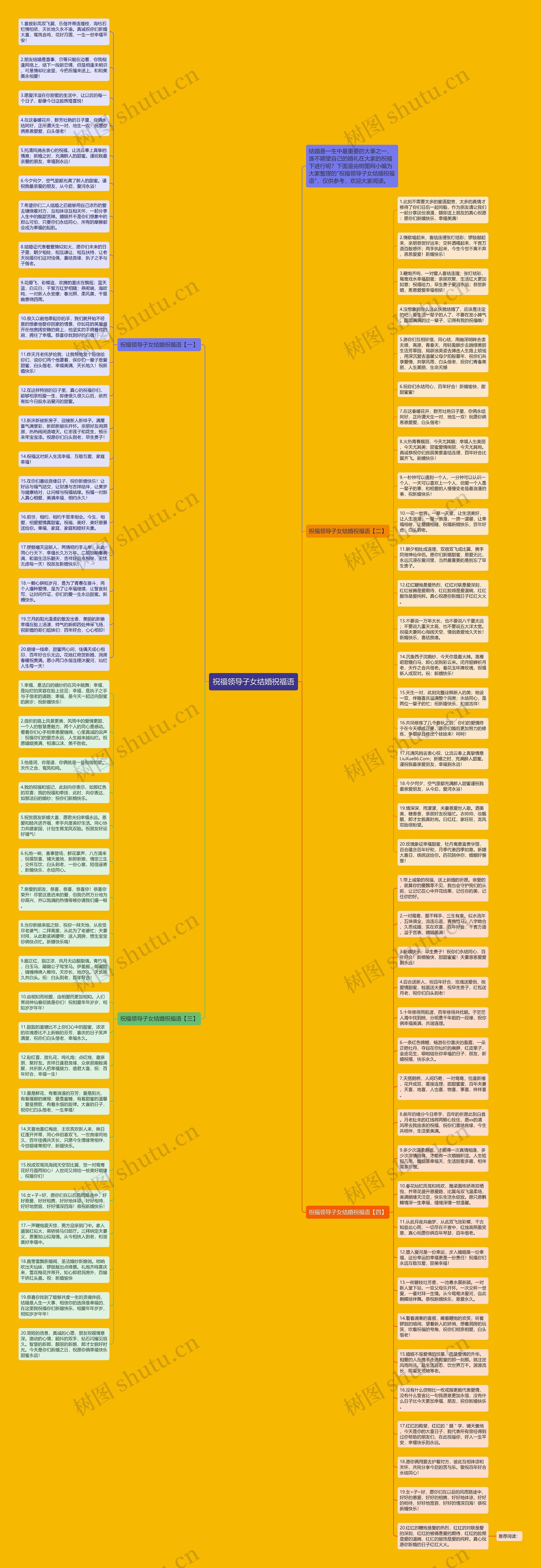 祝福领导子女结婚祝福语思维导图