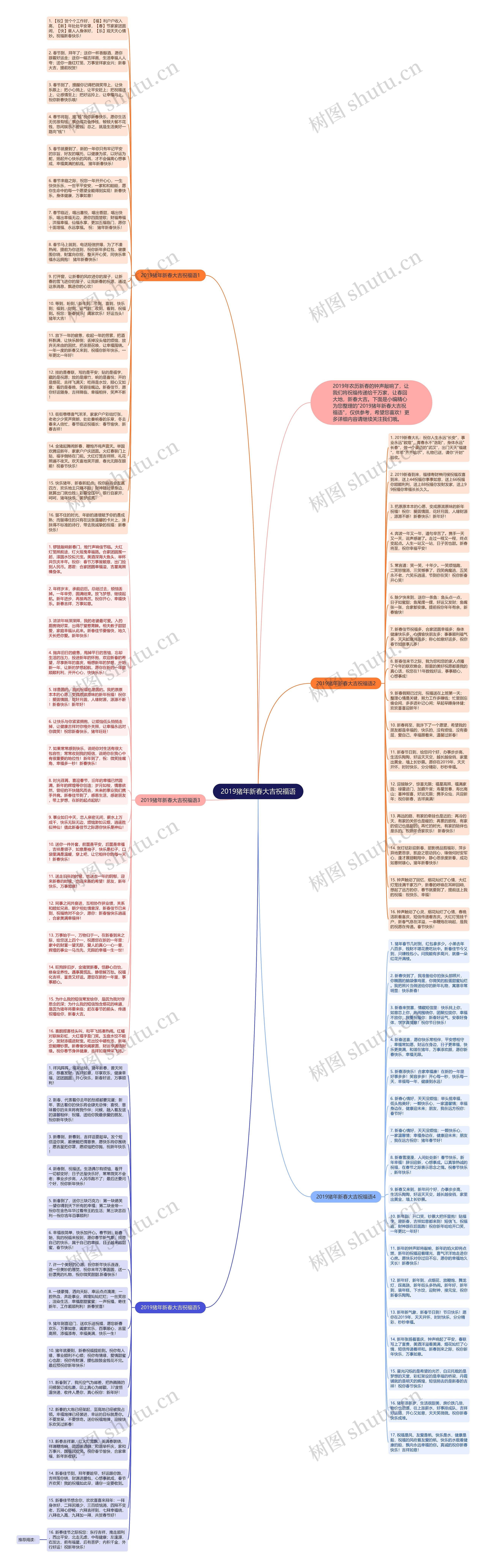2019猪年新春大吉祝福语思维导图