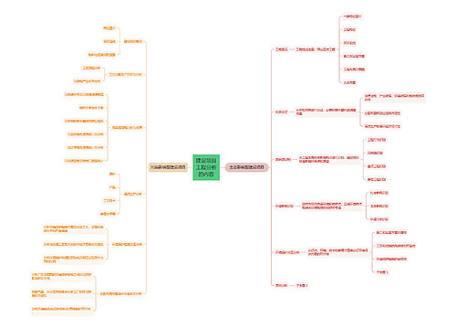 建设项目工程分析的内容