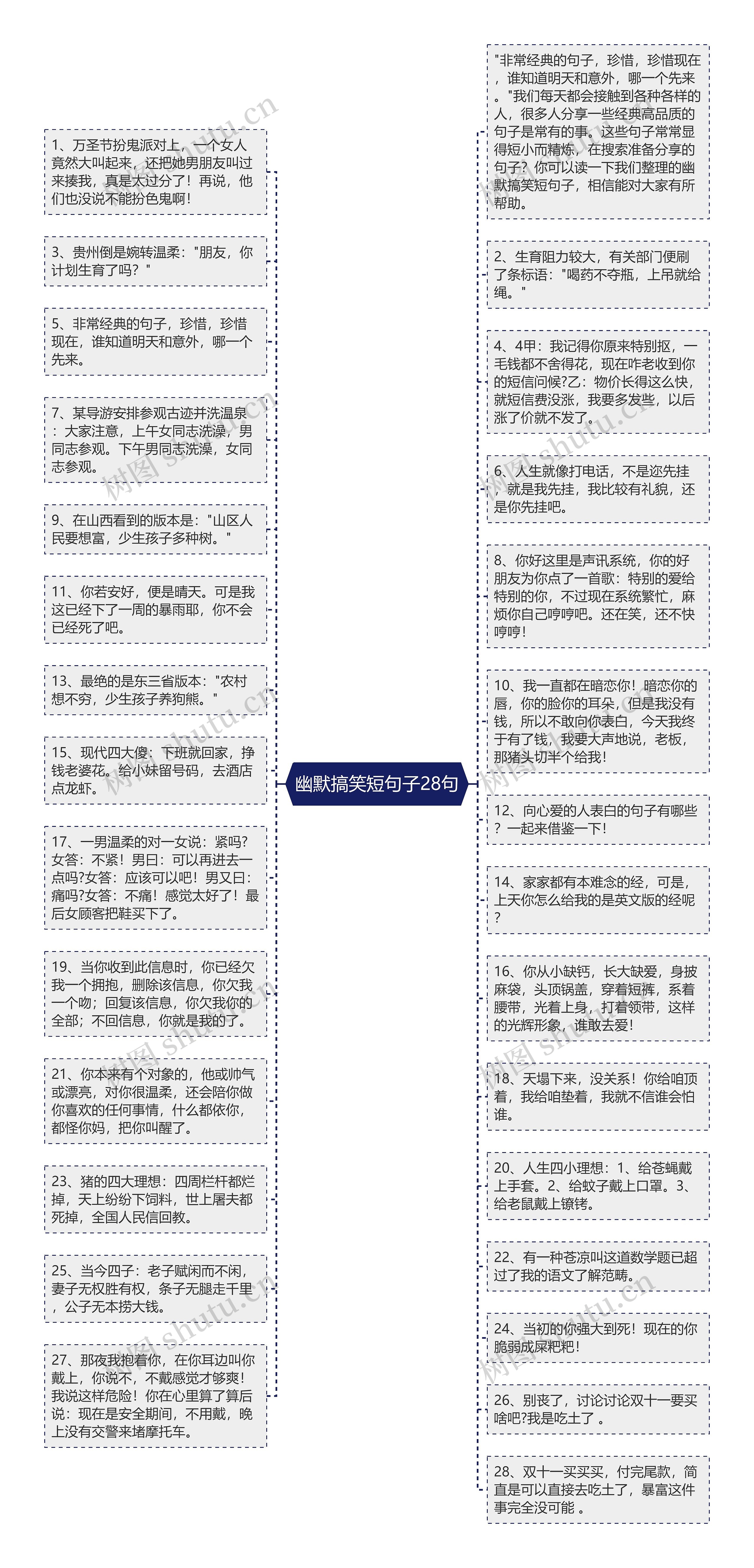 幽默搞笑短句子28句思维导图