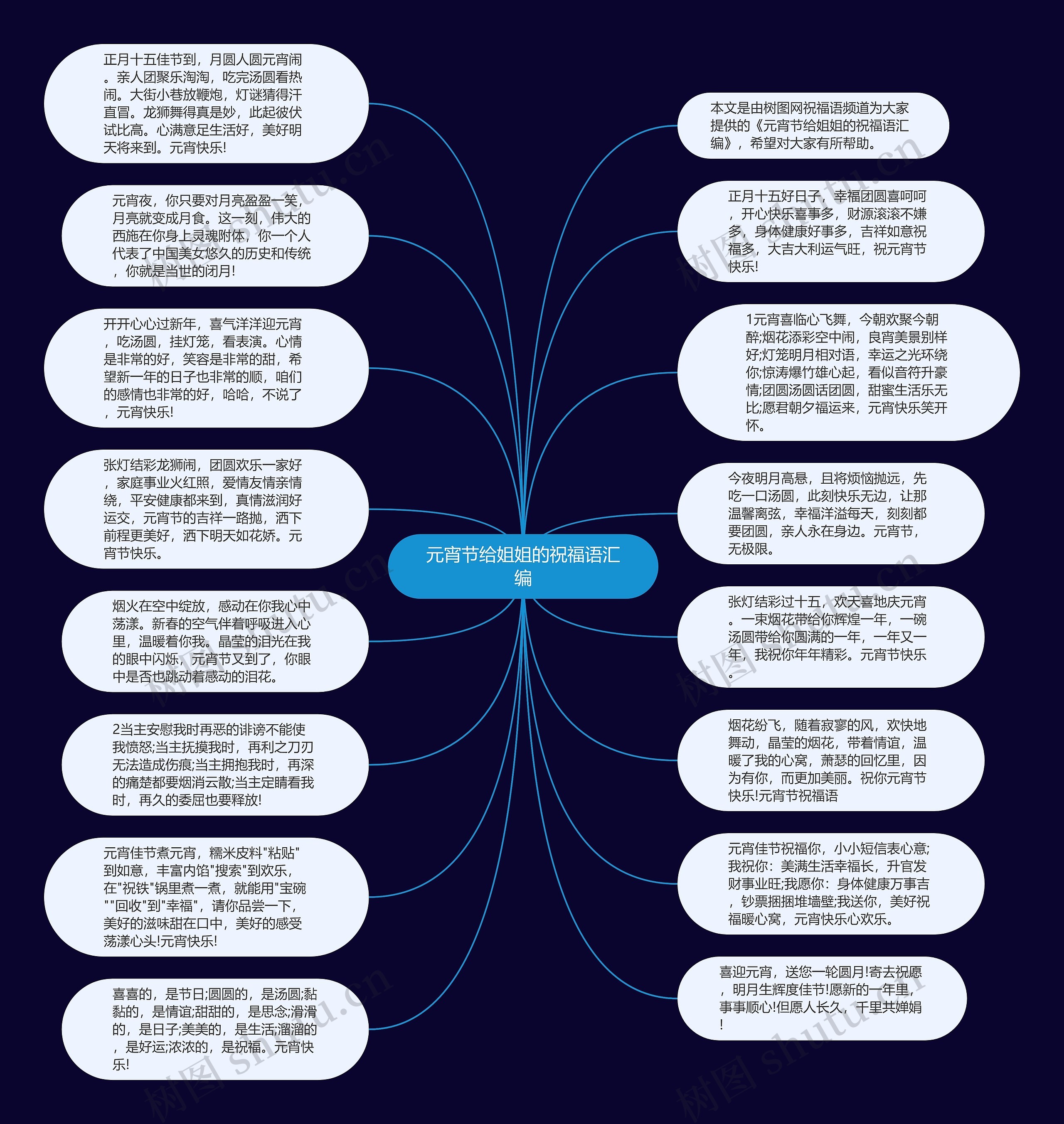 元宵节给姐姐的祝福语汇编思维导图