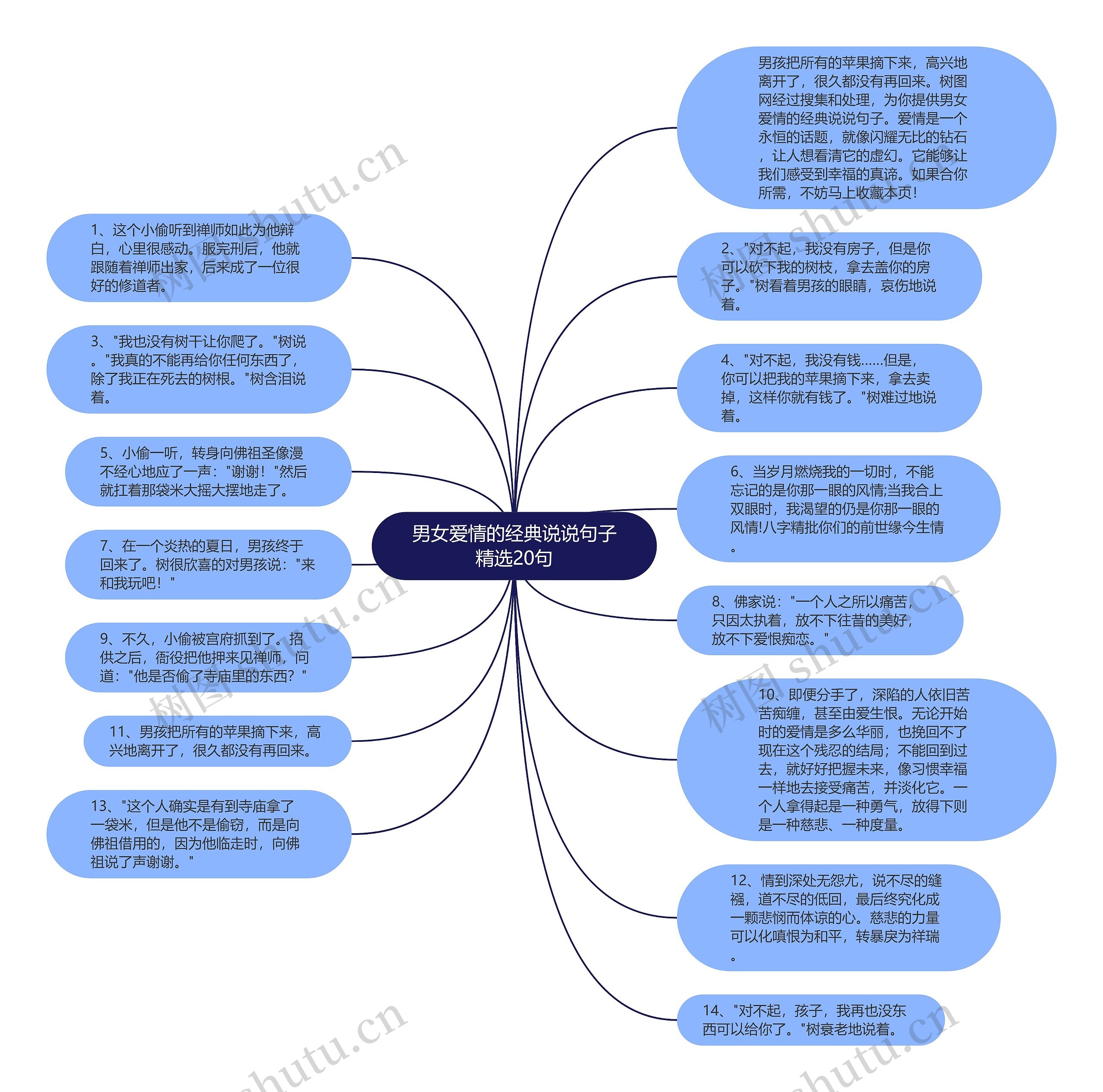 男女爱情的经典说说句子精选20句思维导图