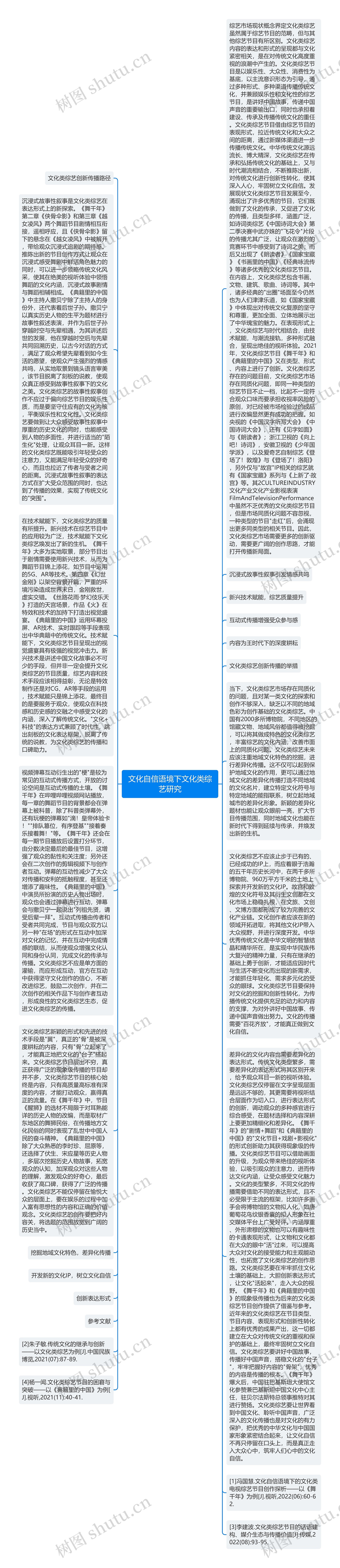 文化自信语境下文化类综艺研究思维导图