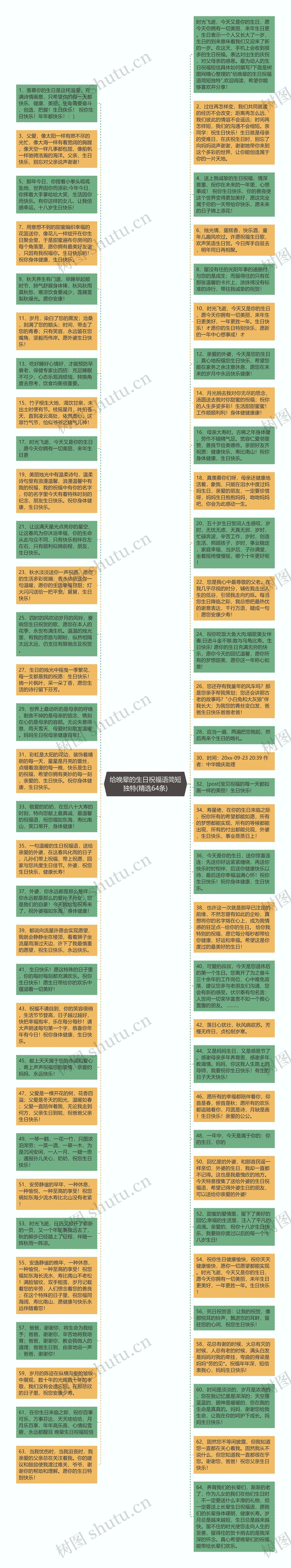 给晚辈的生日祝福语简短独特(精选64条)