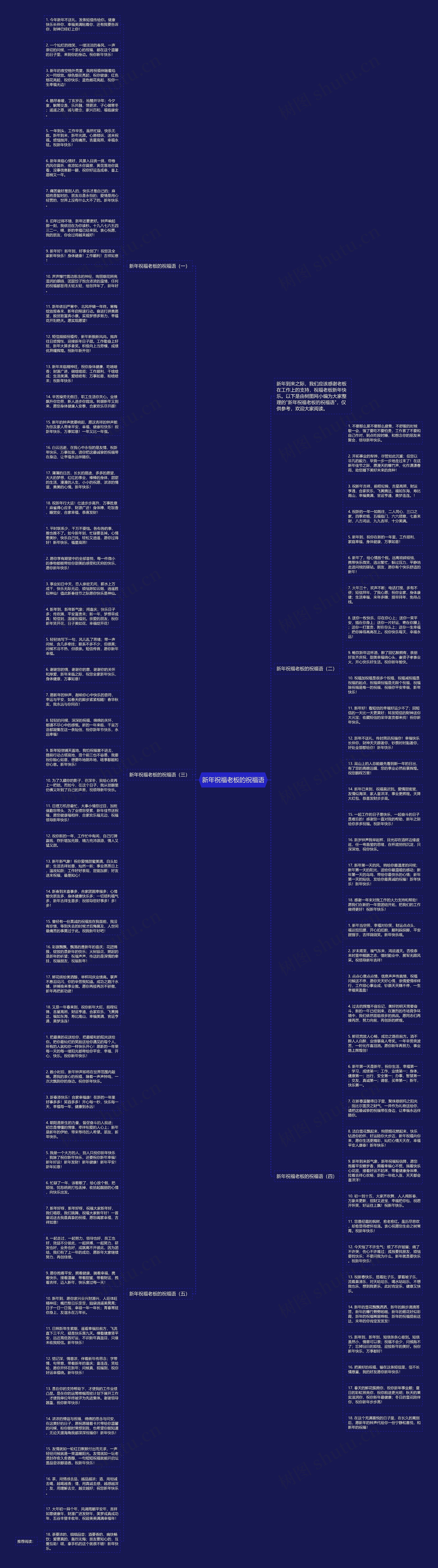新年祝福老板的祝福语思维导图