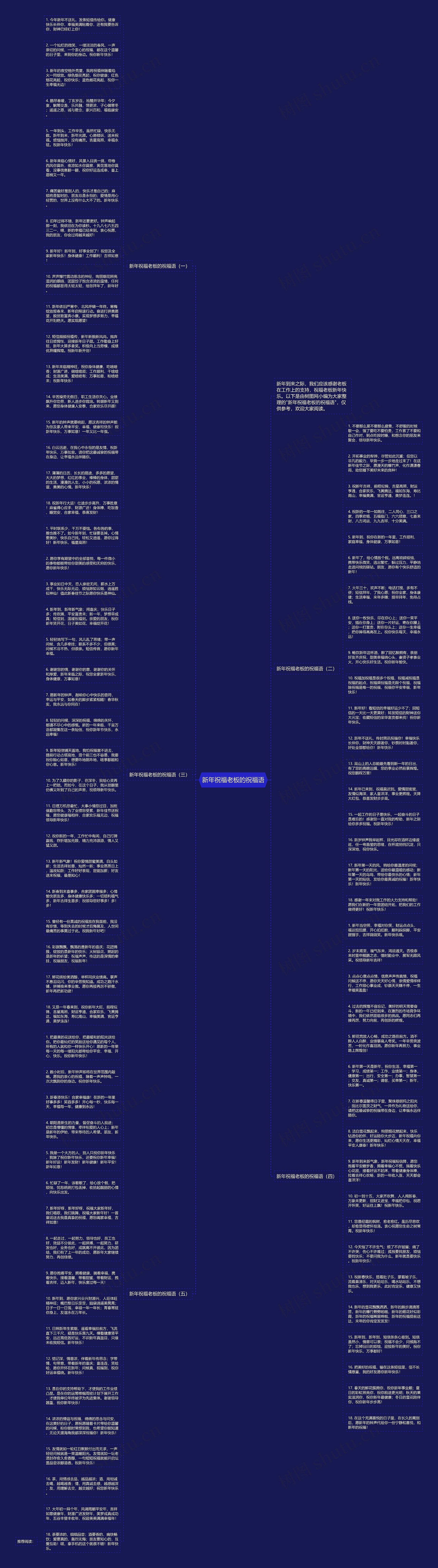 新年祝福老板的祝福语思维导图高清图 新年祝福老板的祝福语思维导图
