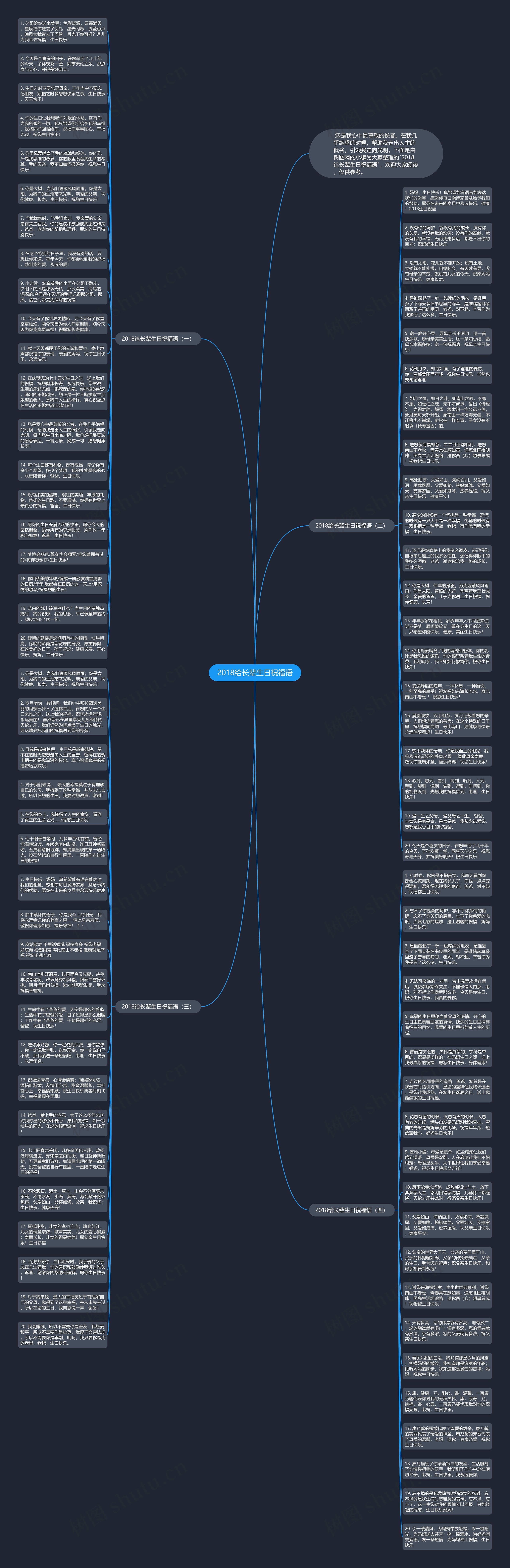 2018给长辈生日祝福语思维导图