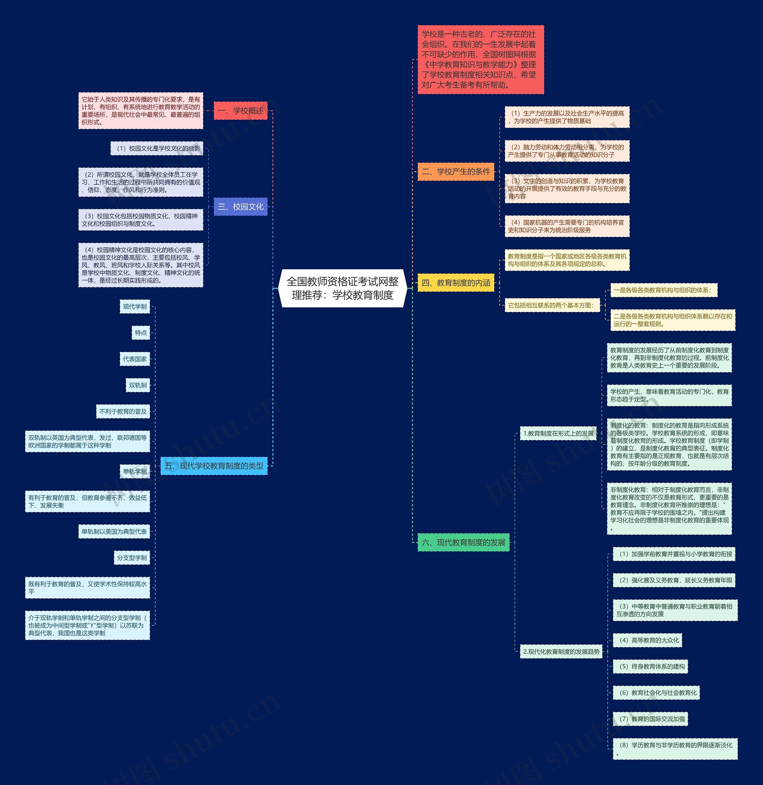 全国教师资格证考试网整理推荐：学校教育制度思维导图