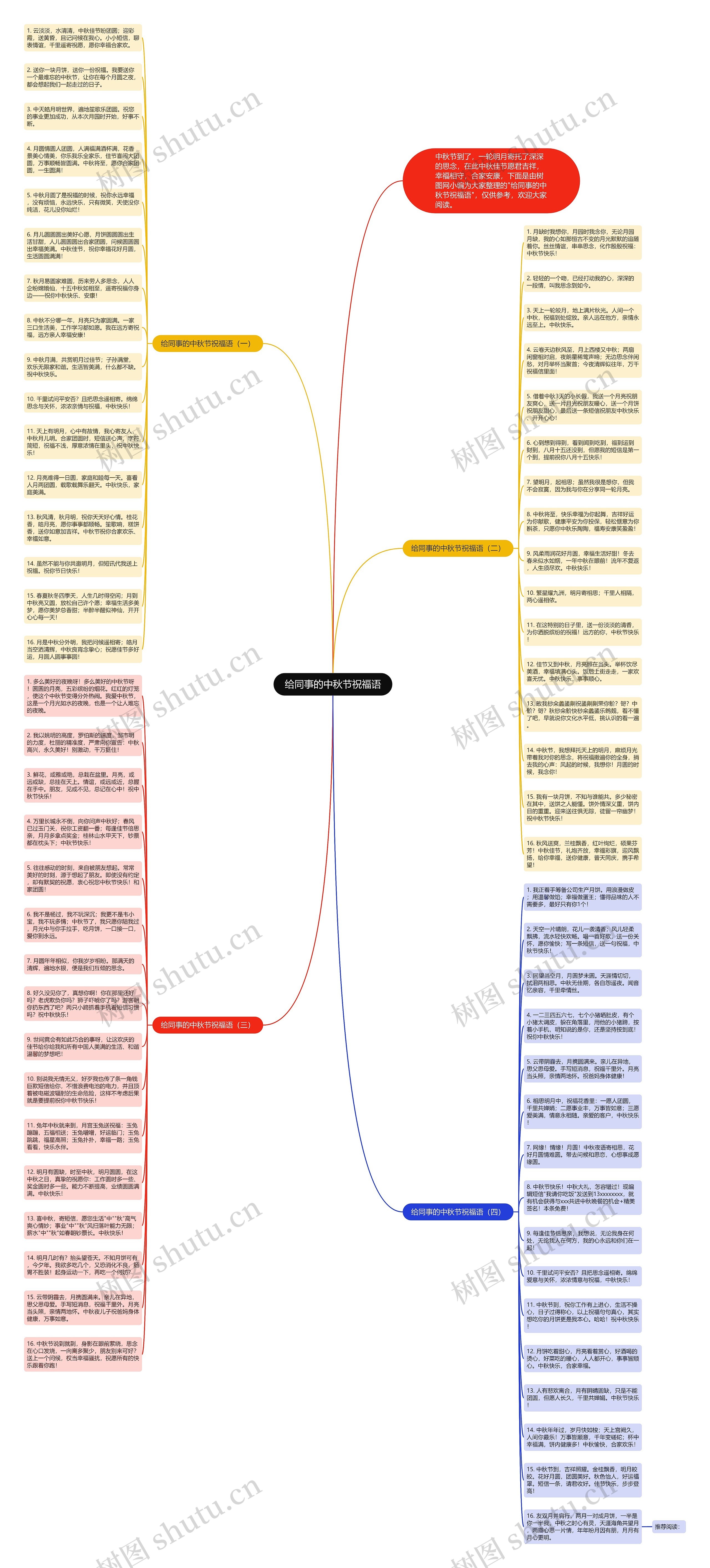 给同事的中秋节祝福语思维导图