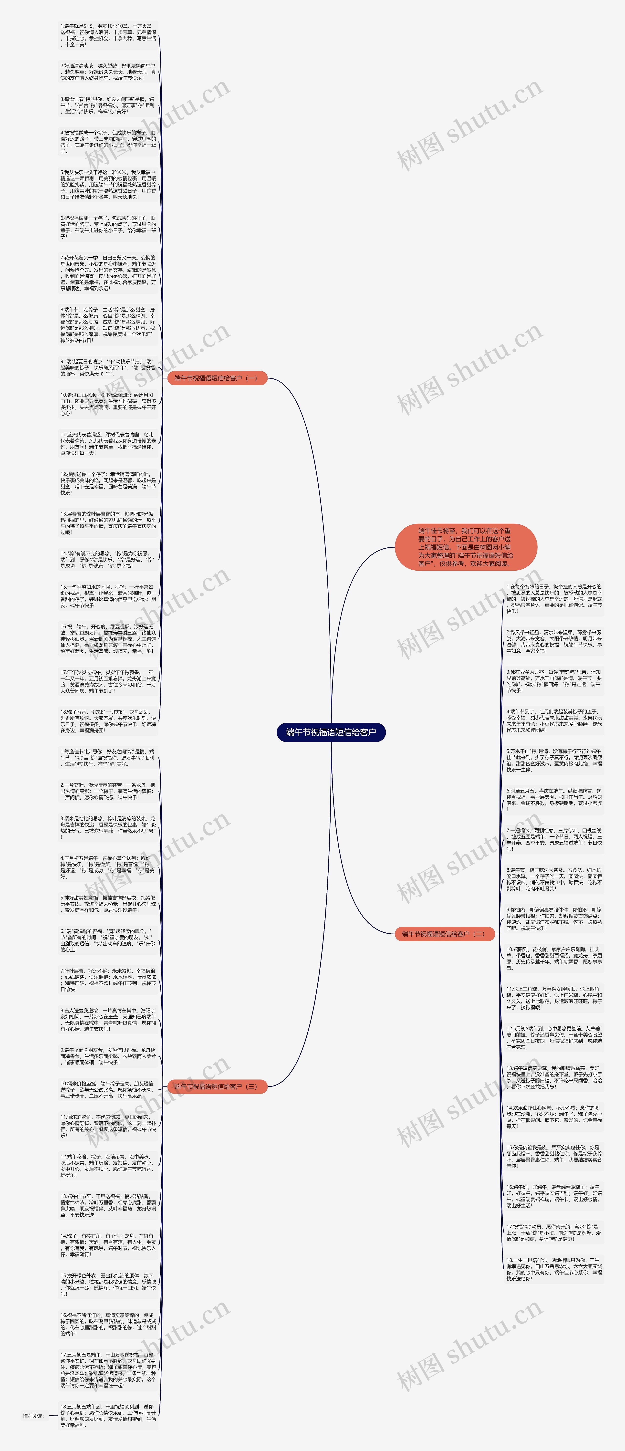 端午节祝福语短信给客户思维导图