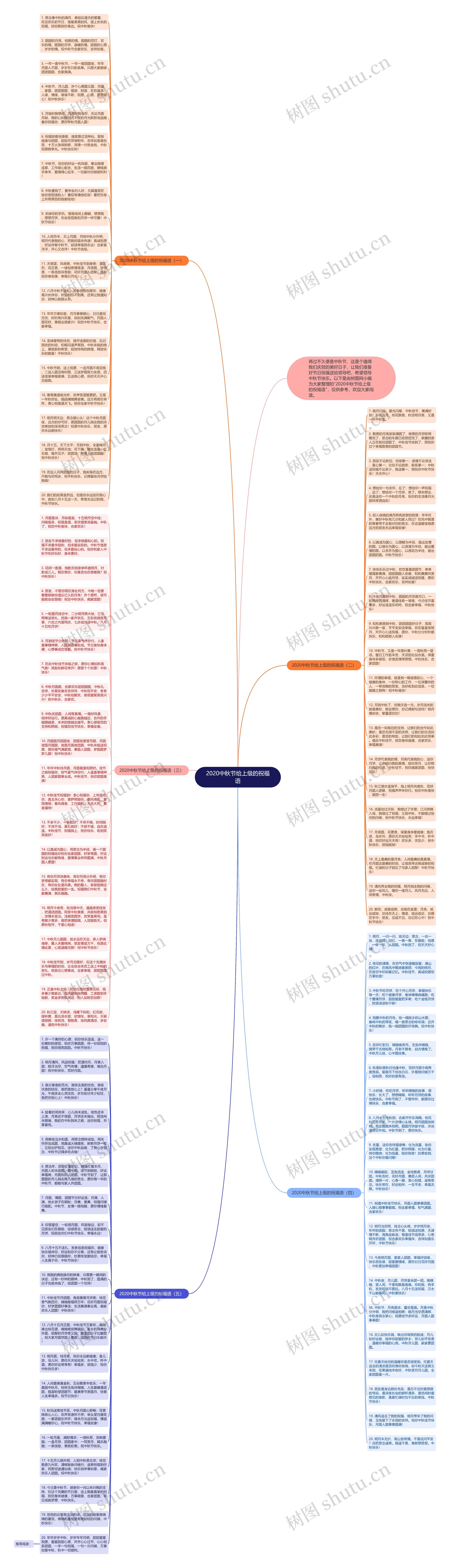 2020中秋节给上级的祝福语思维导图