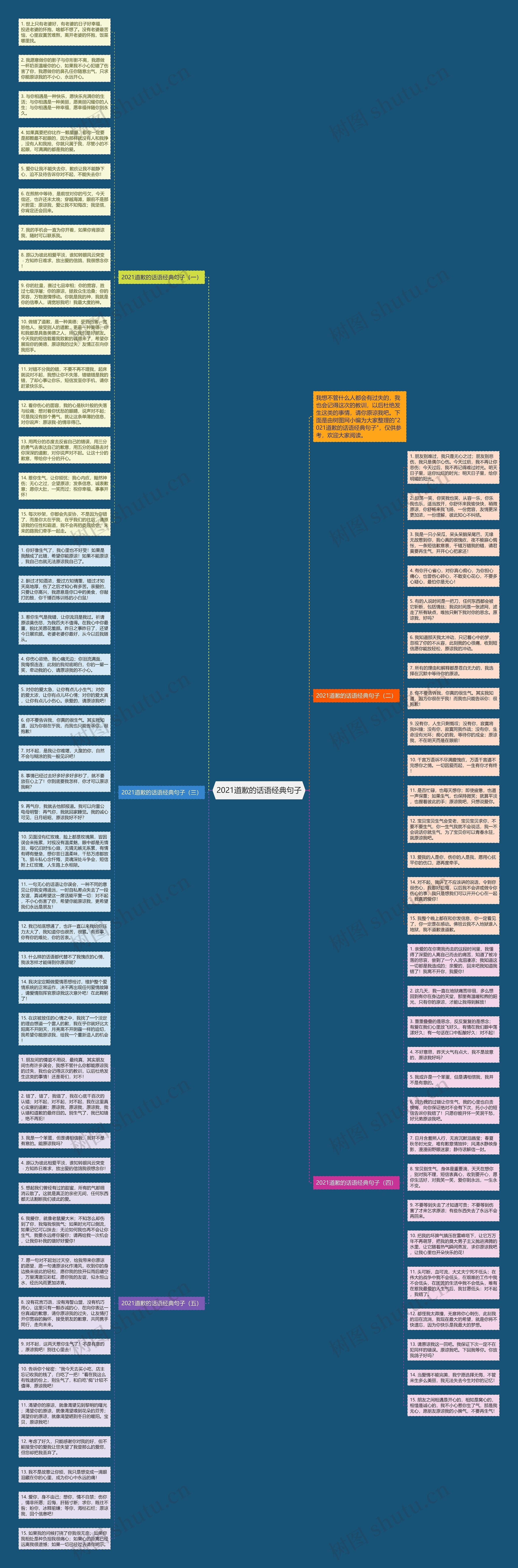 2021道歉的话语经典句子思维导图
