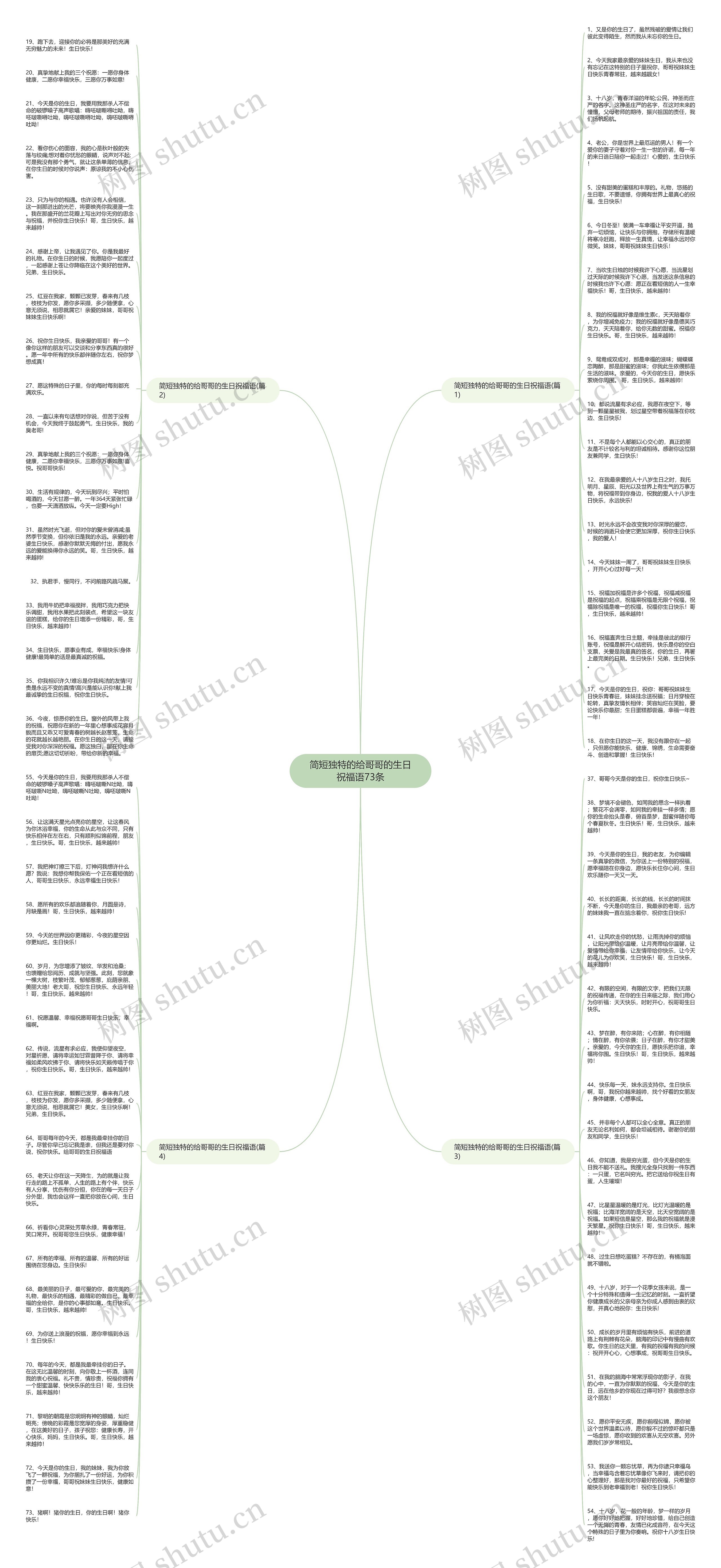 简短独特的给哥哥的生日祝福语73条思维导图