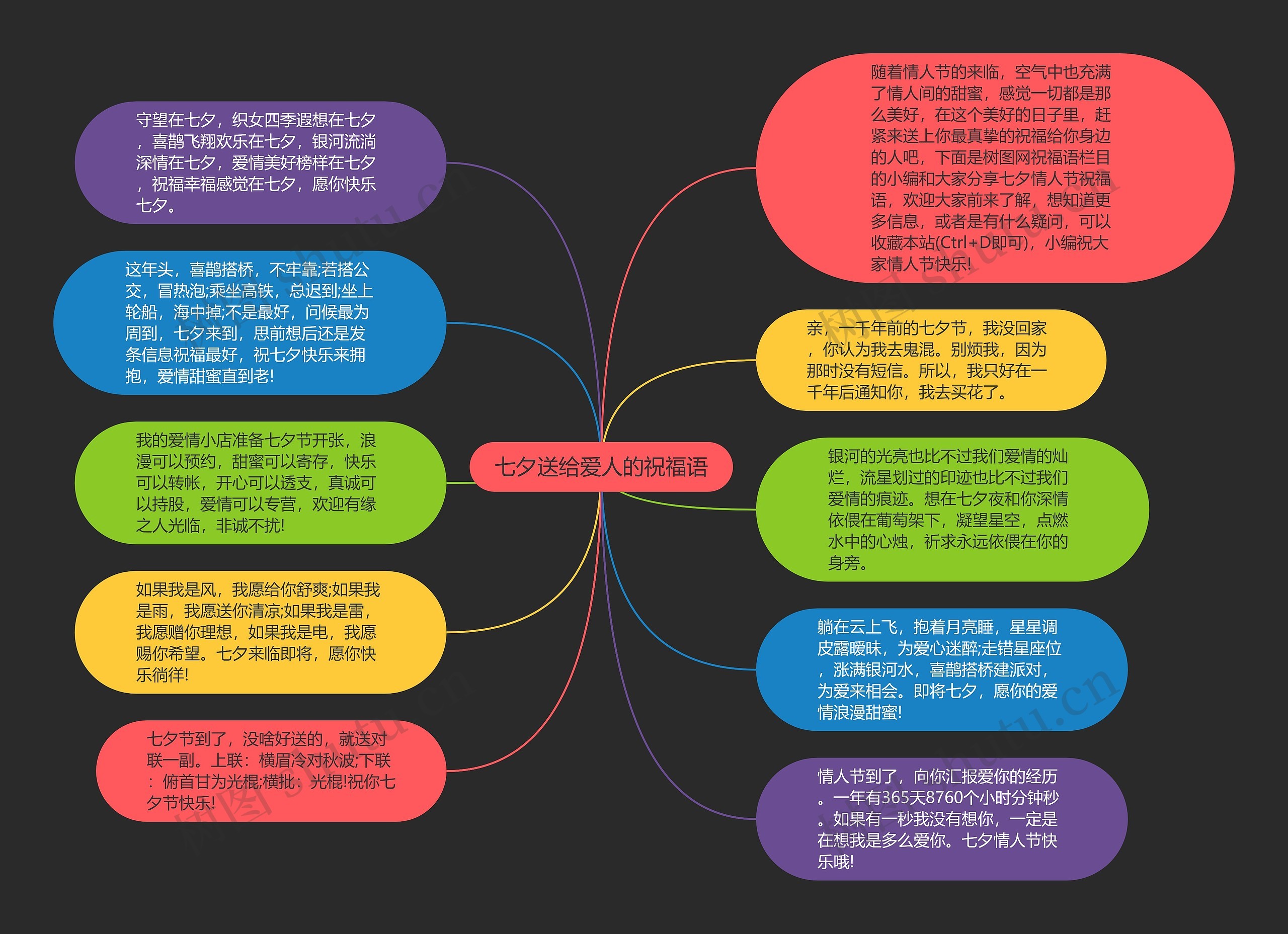 七夕送给爱人的祝福语思维导图