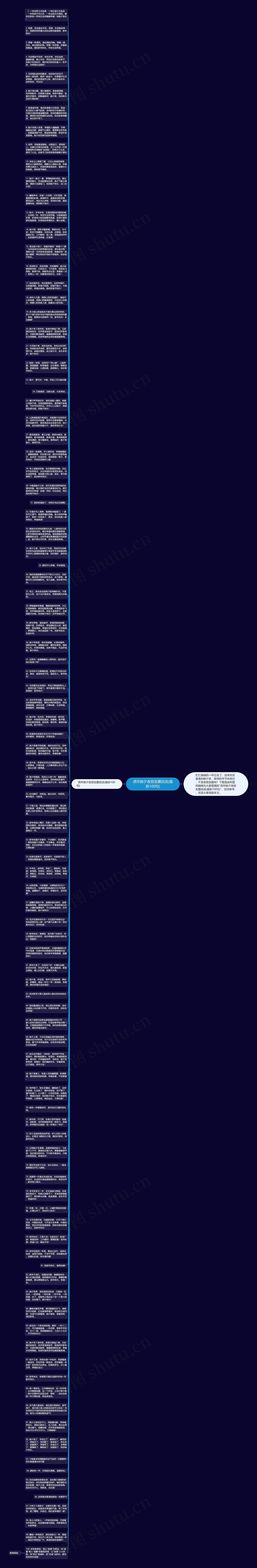 虎年除夕夜朋友圈说说(最新100句)思维导图