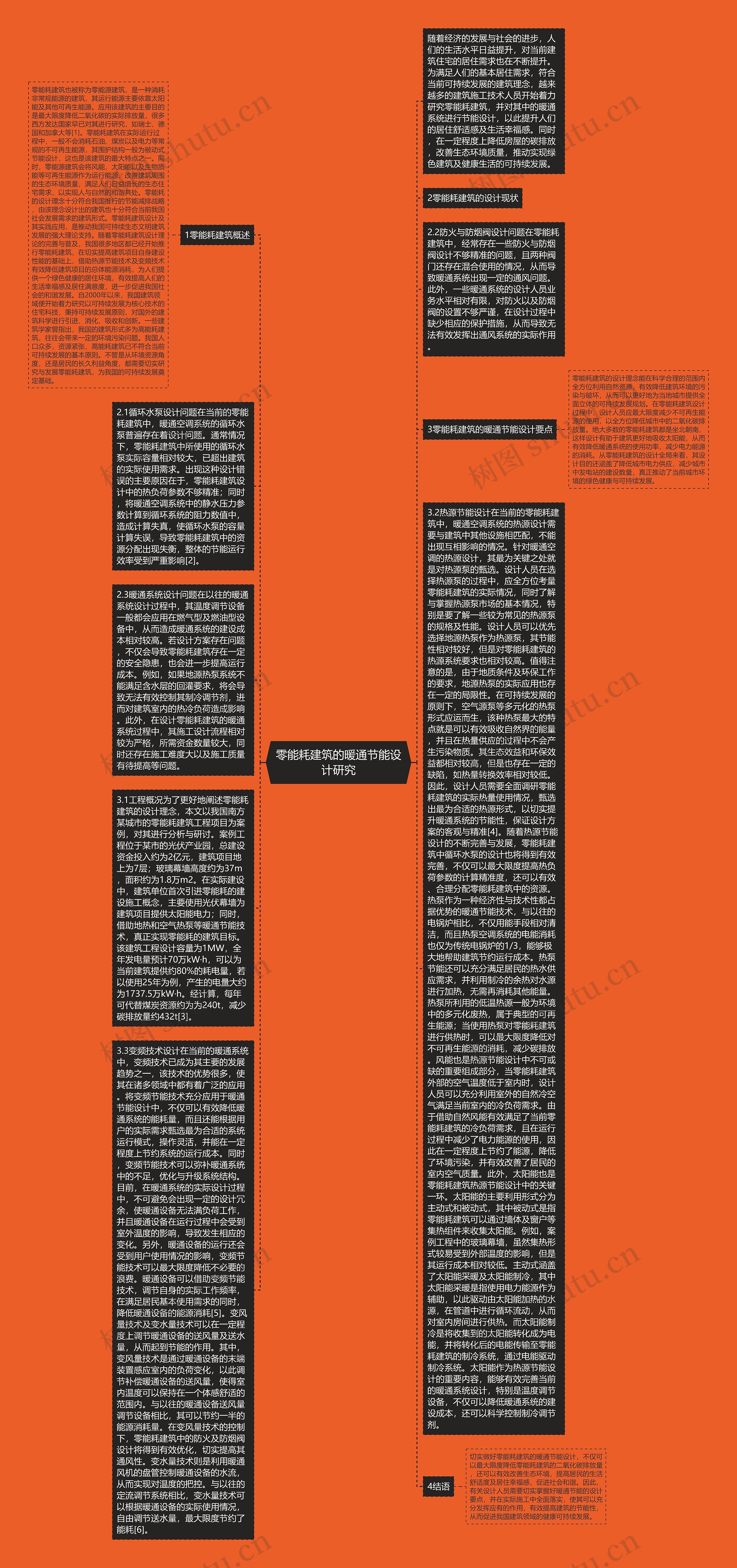 零能耗建筑的暖通节能设计研究思维导图